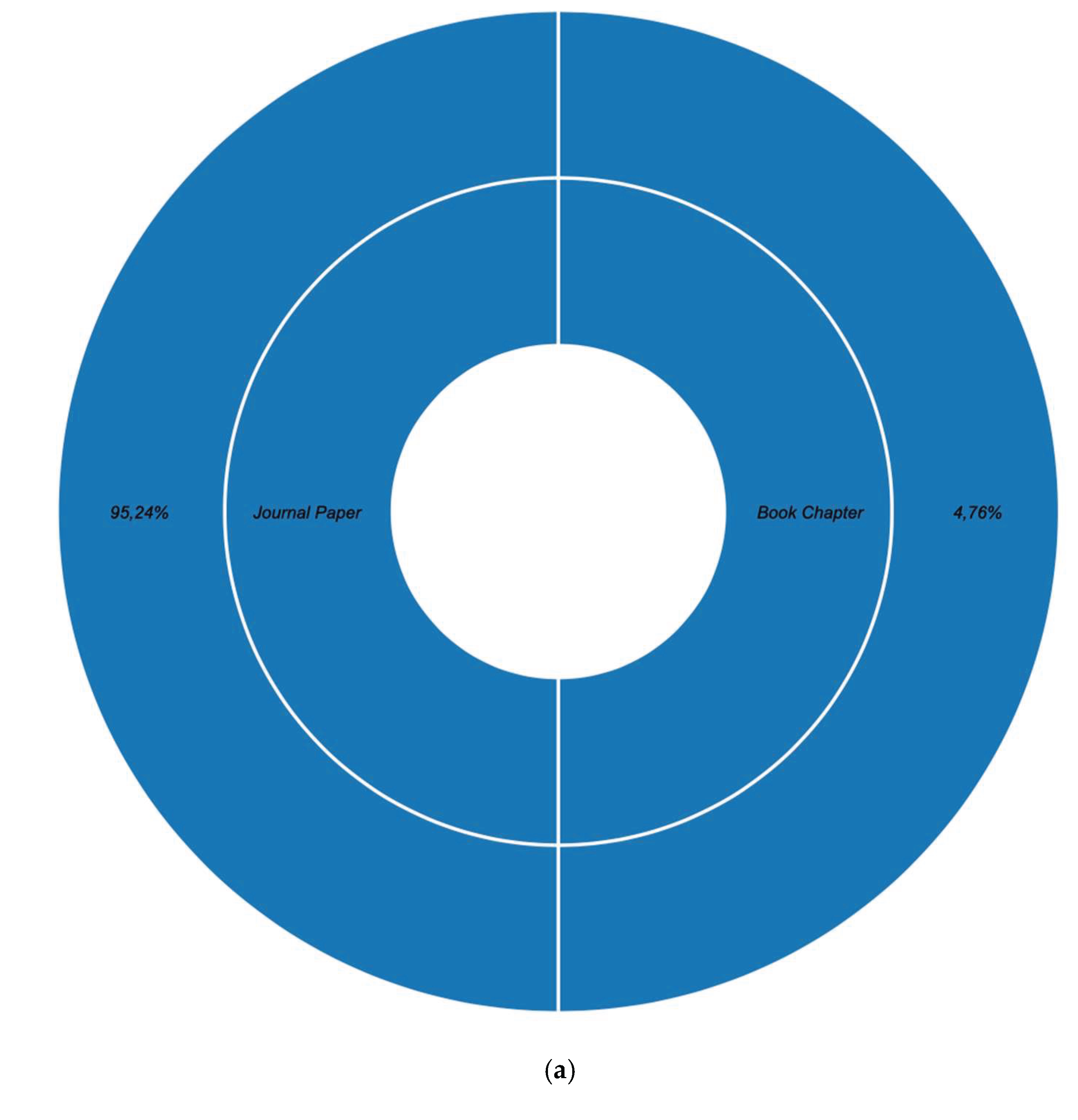 Preprints 161067 g011a