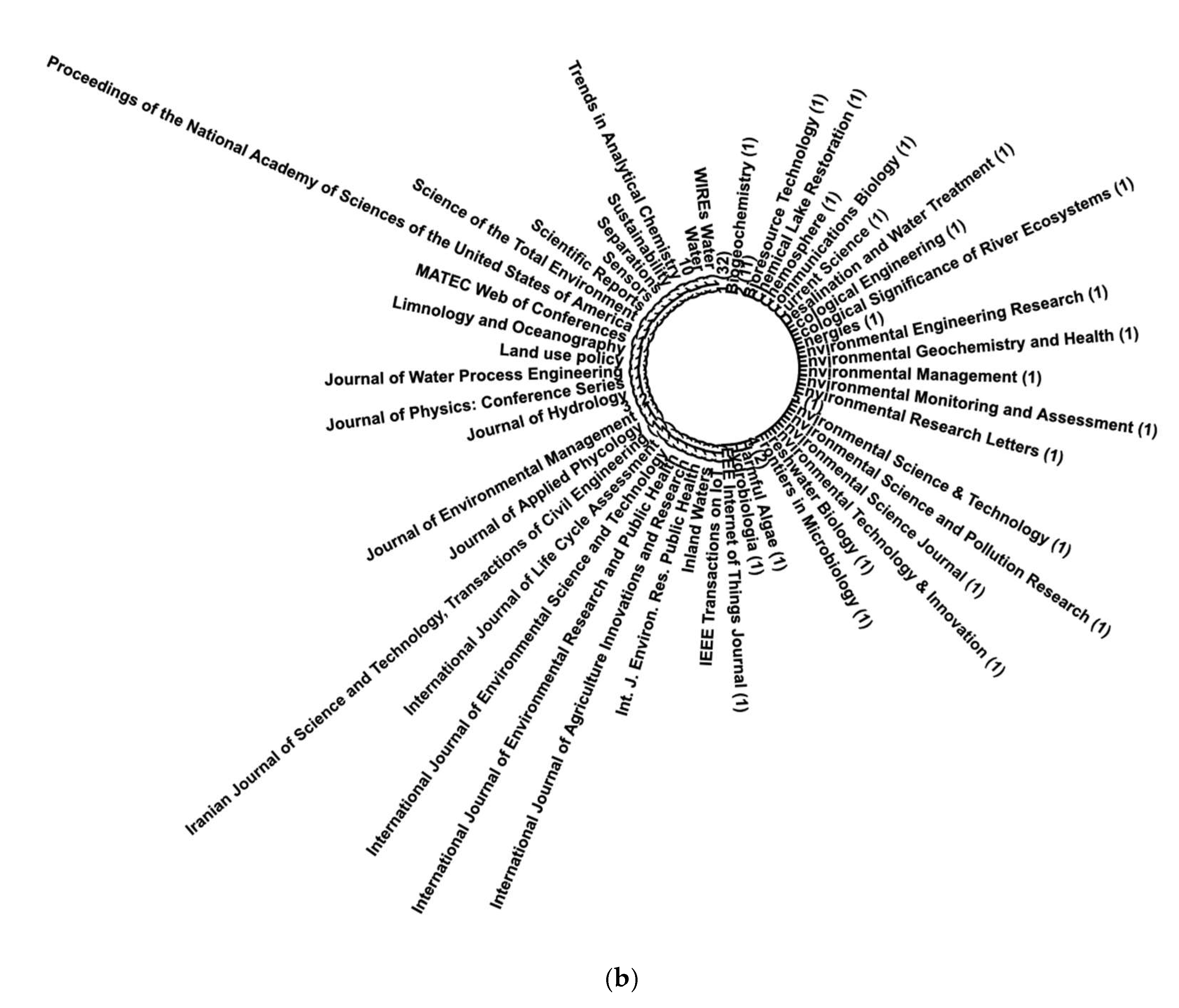 Preprints 161067 g011b