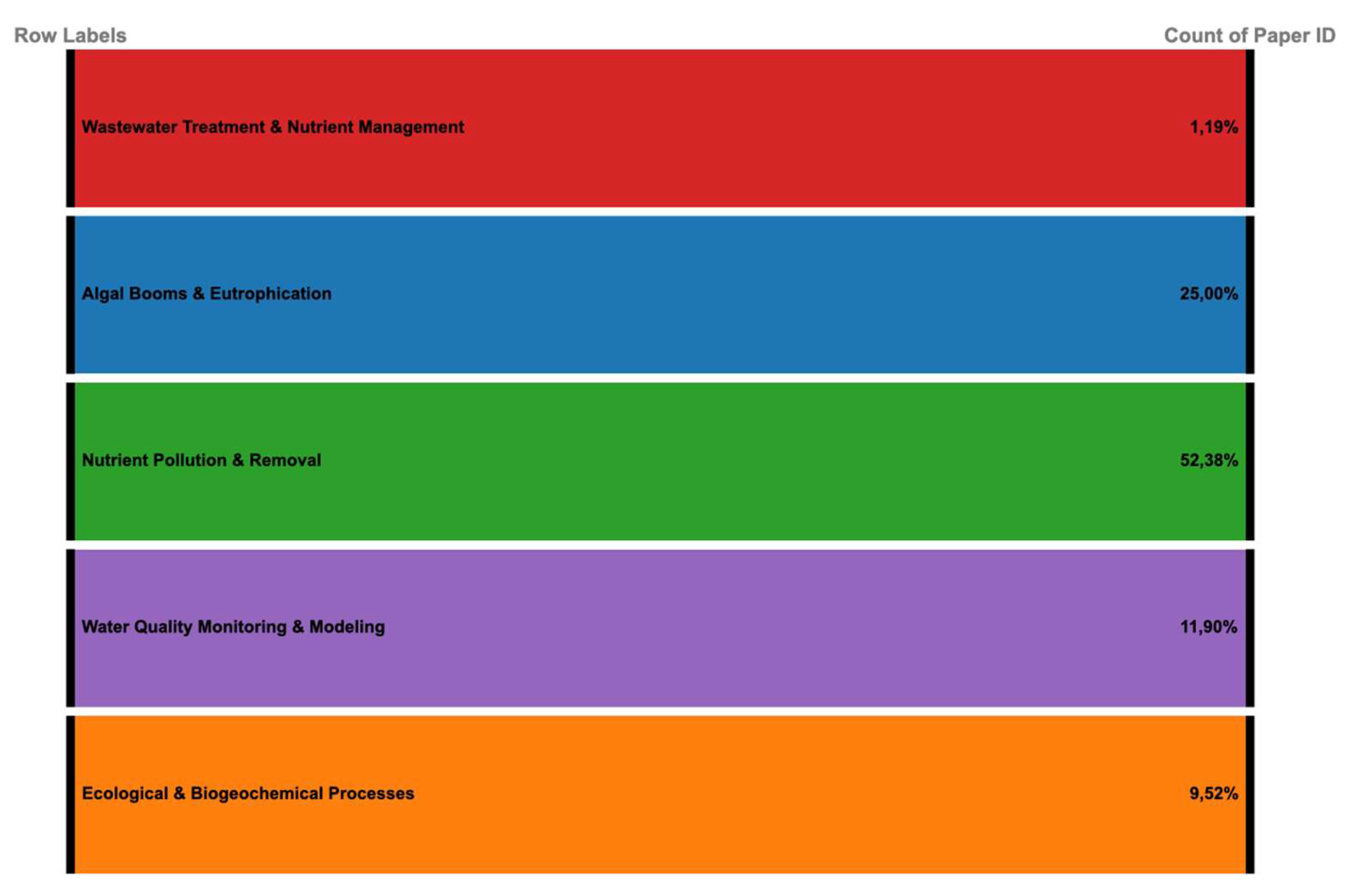 Preprints 161067 g013