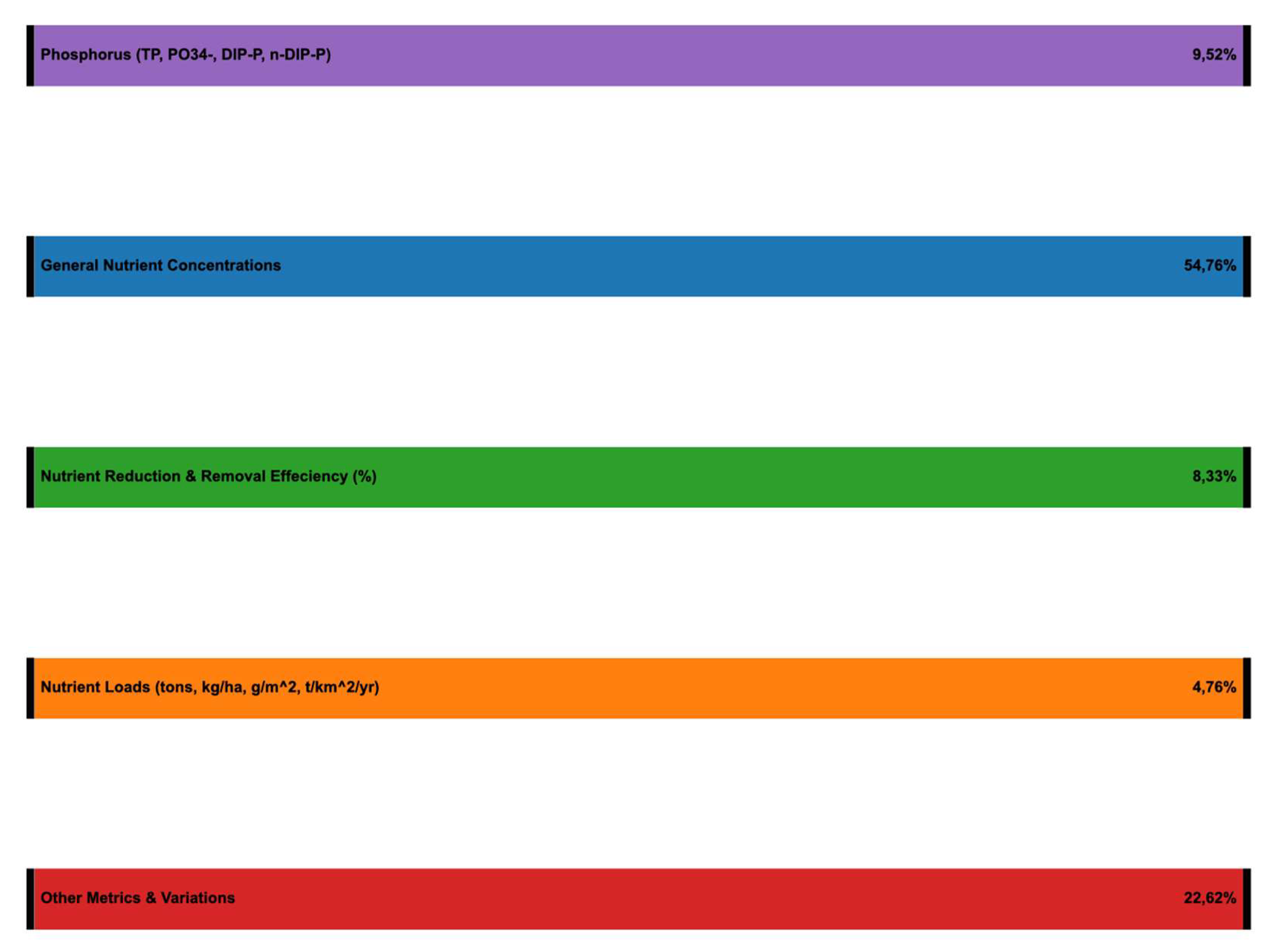 Preprints 161067 g015
