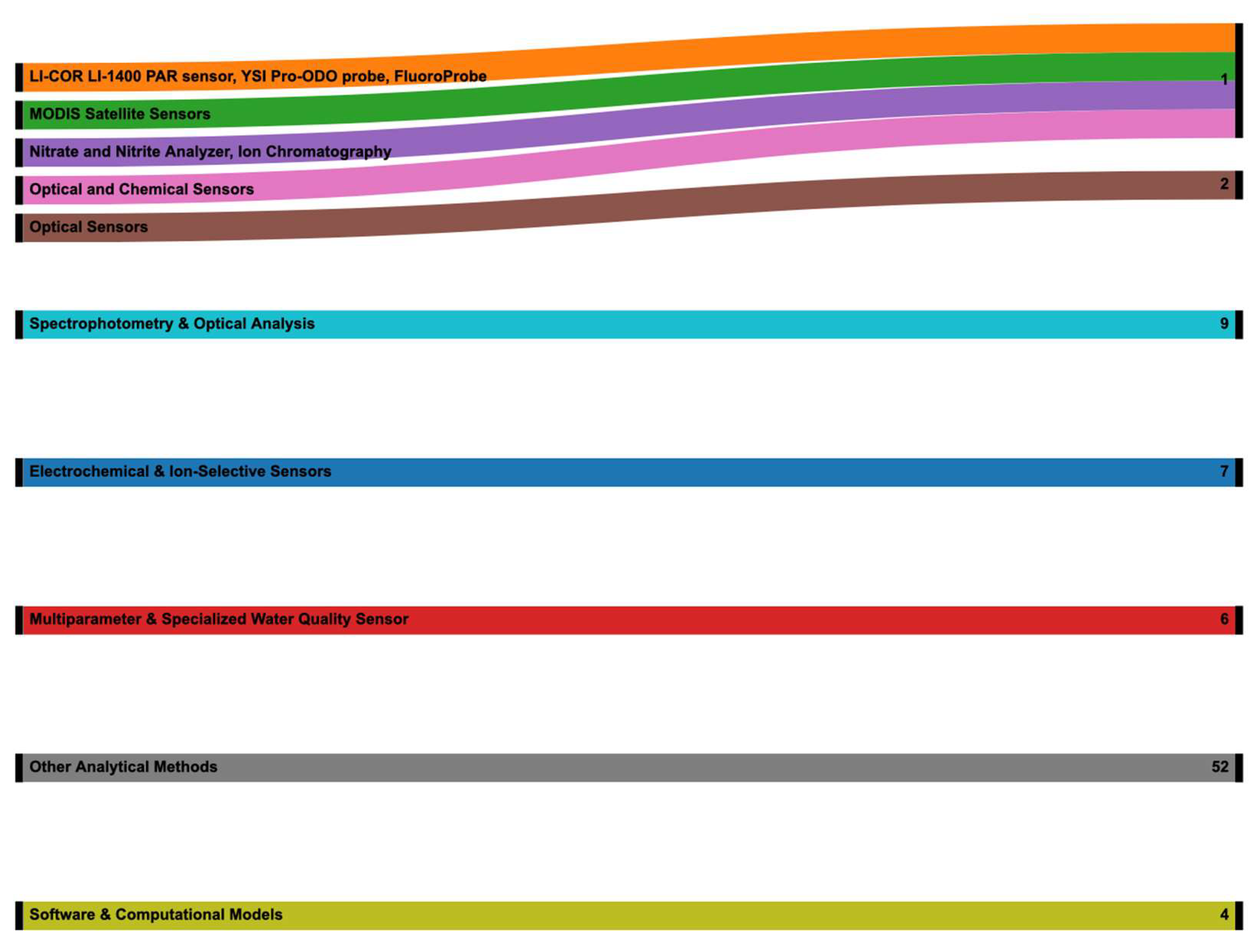 Preprints 161067 g017