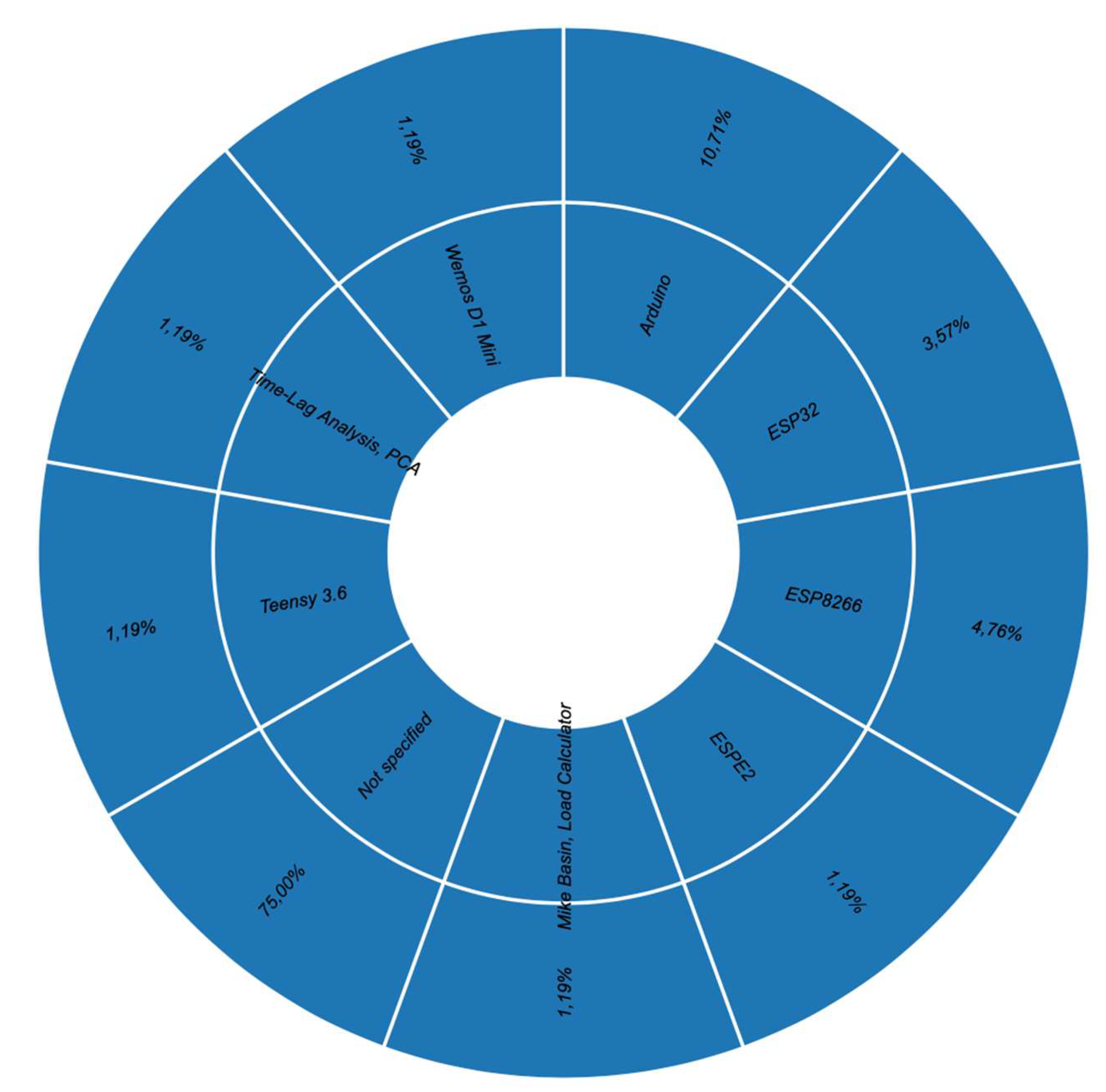 Preprints 161067 g018