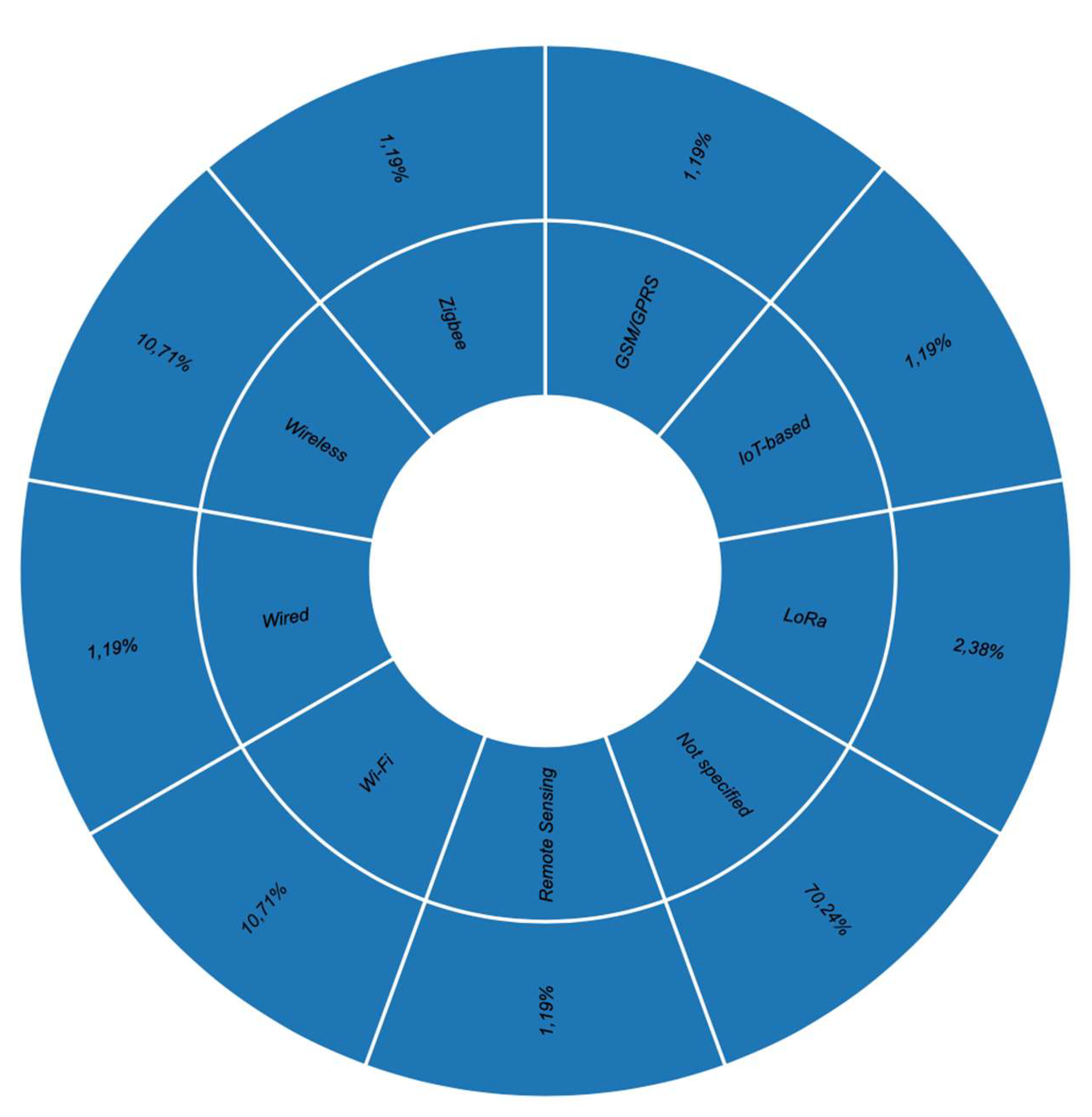 Preprints 161067 g019