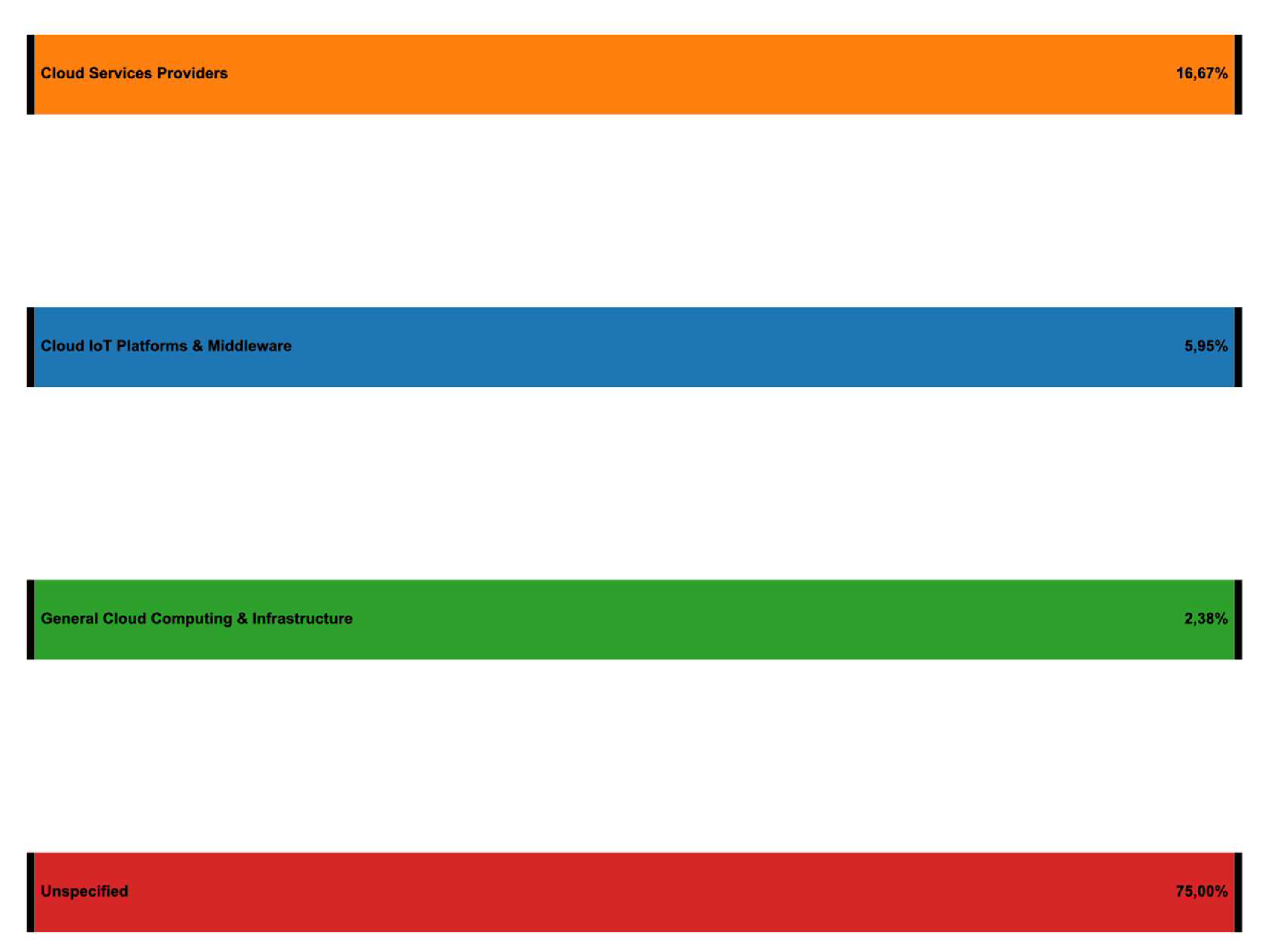 Preprints 161067 g020