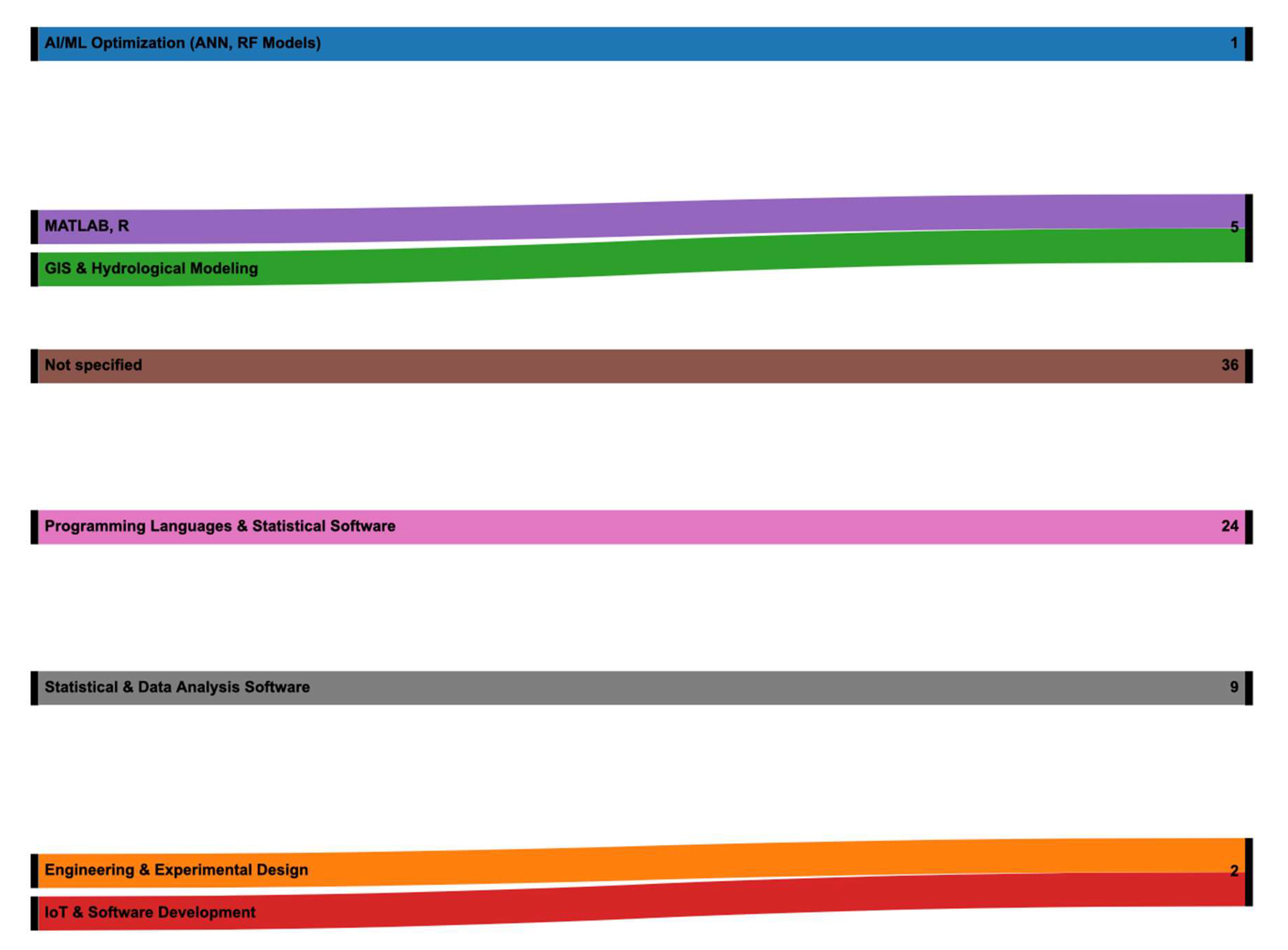 Preprints 161067 g021