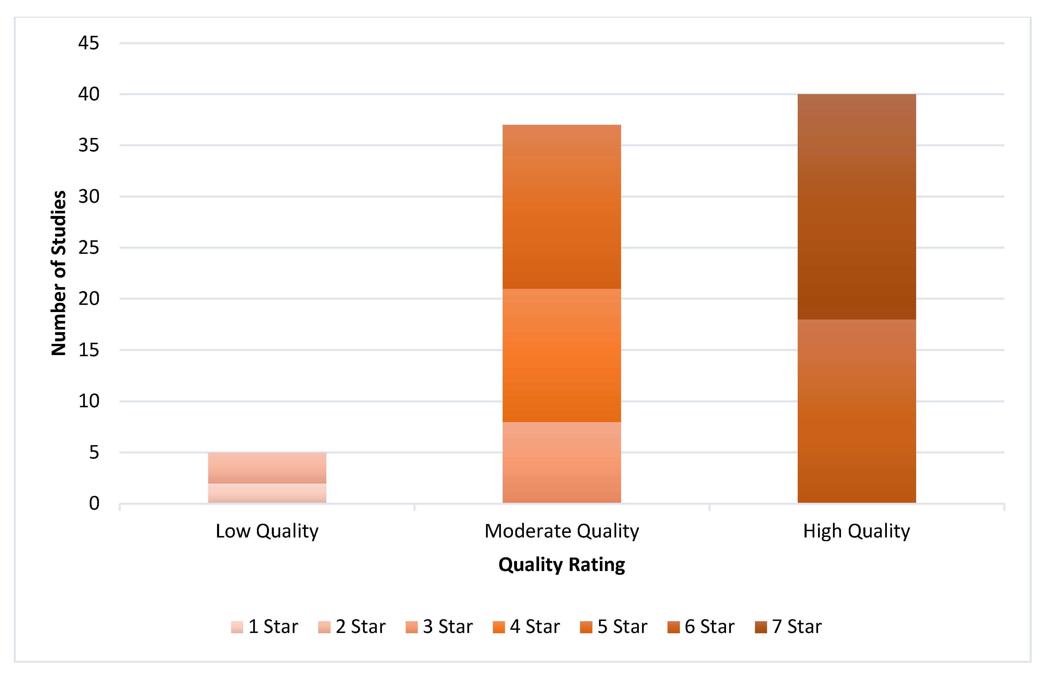 Preprints 161067 g022