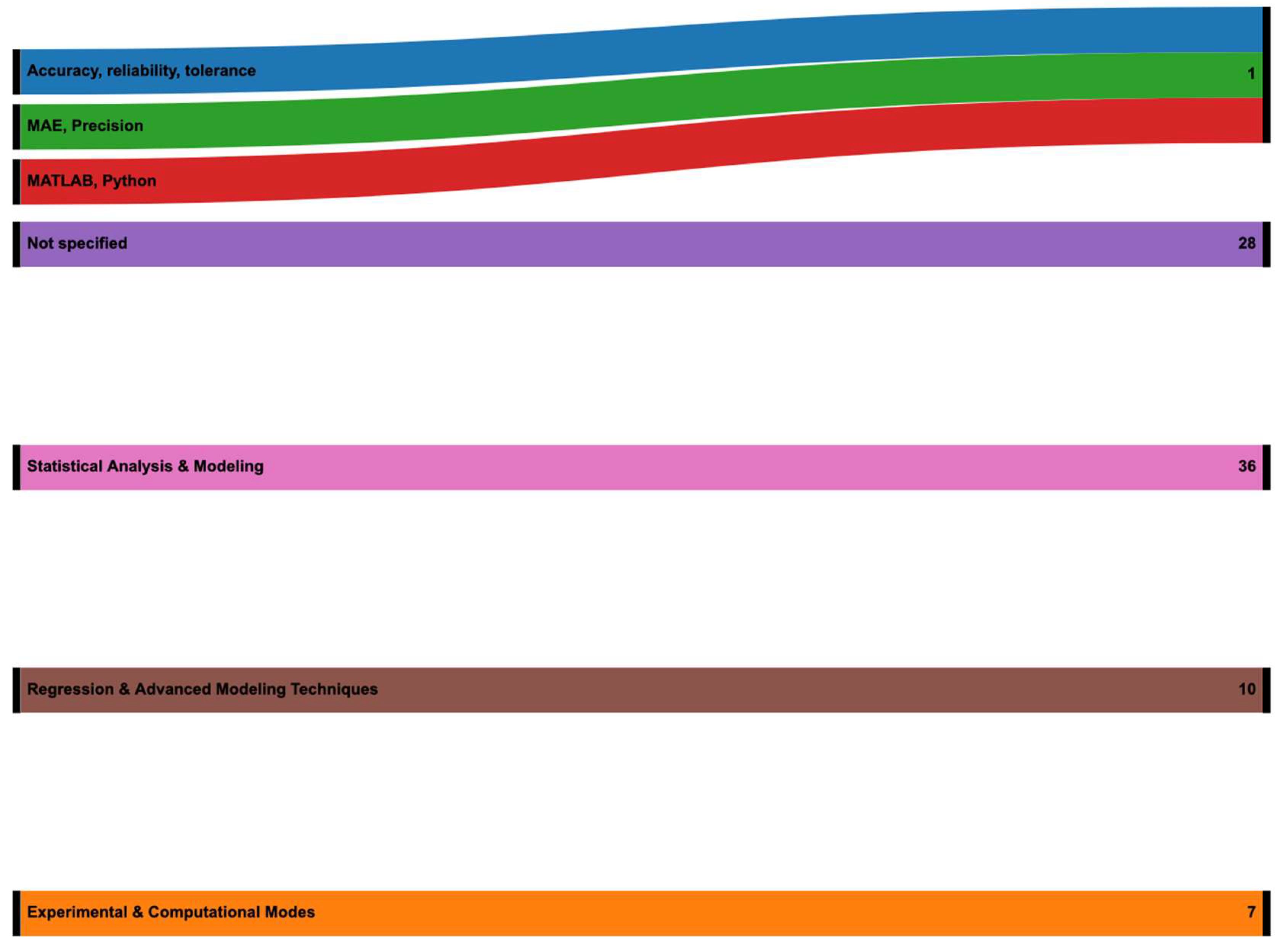 Preprints 161067 g023