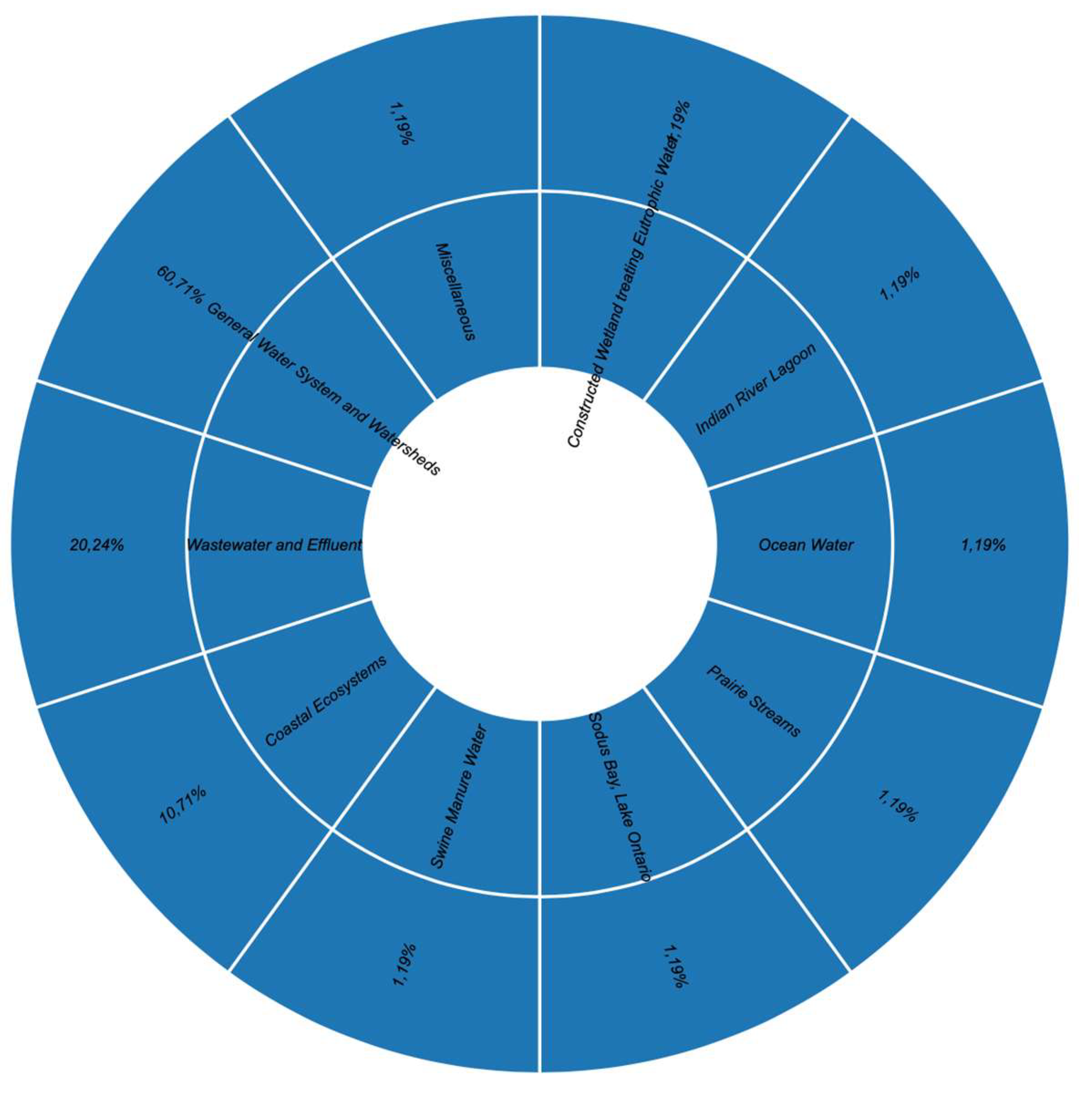 Preprints 161067 g024