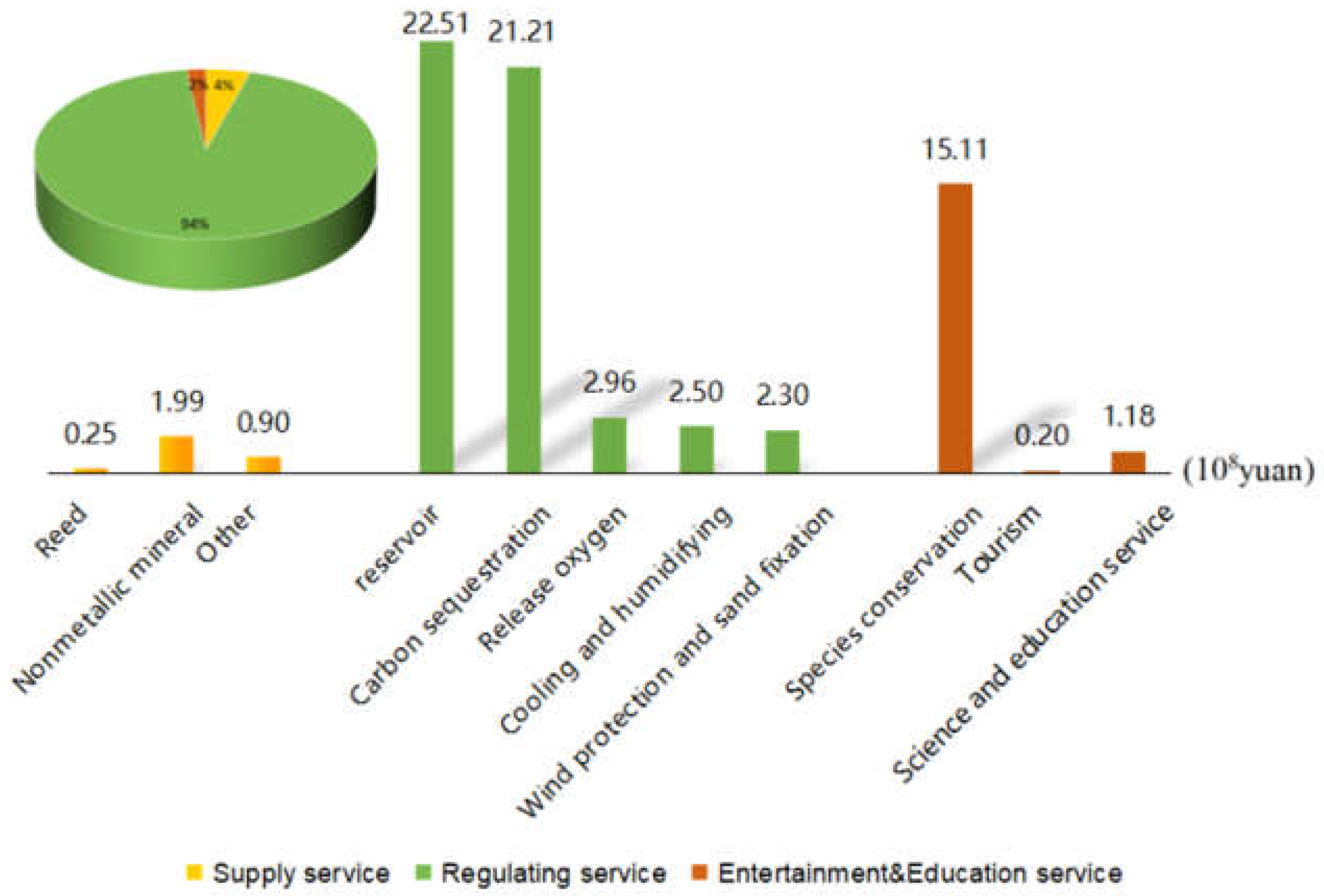 Preprints 142279 g003