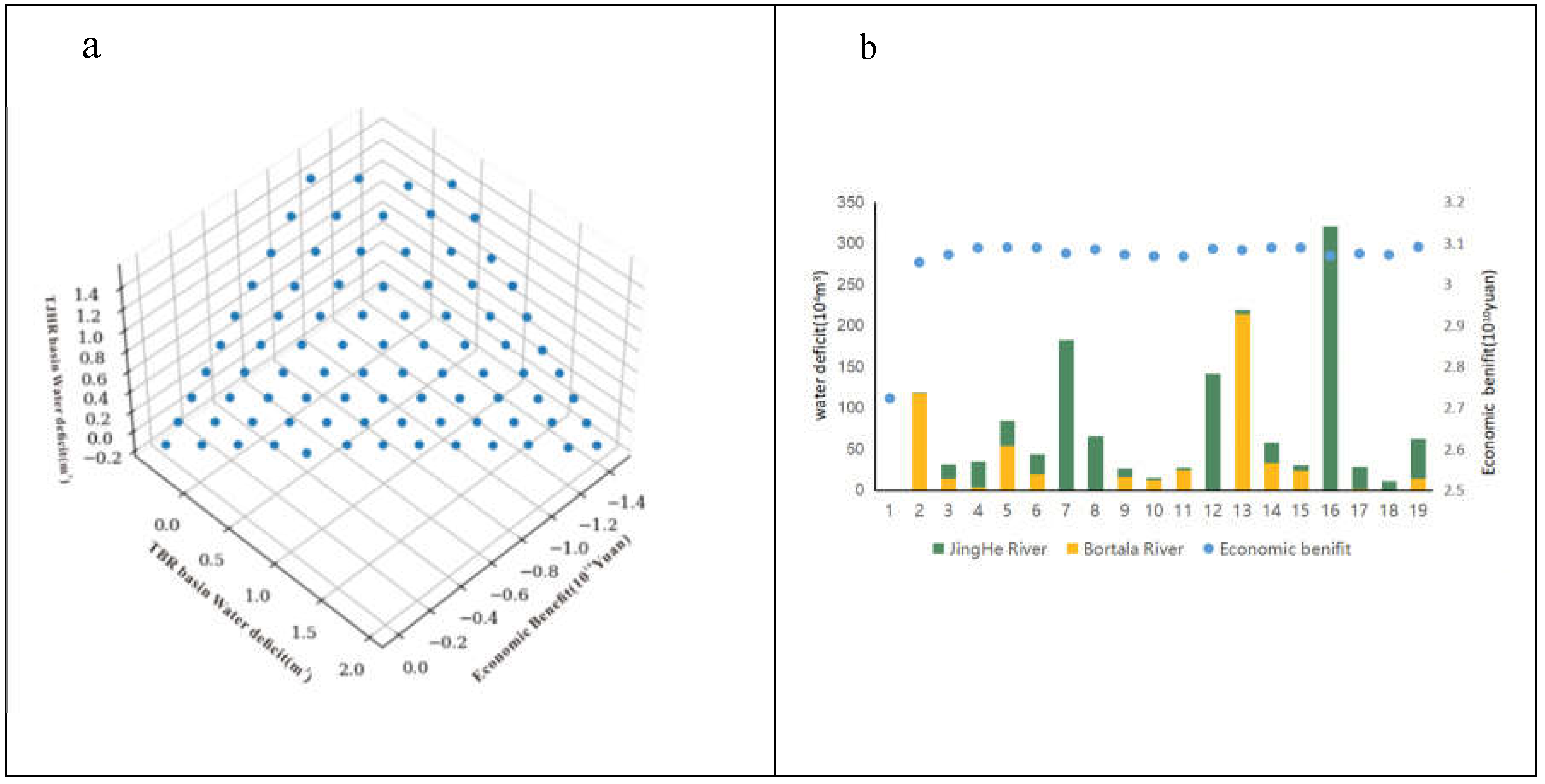 Preprints 142279 g005