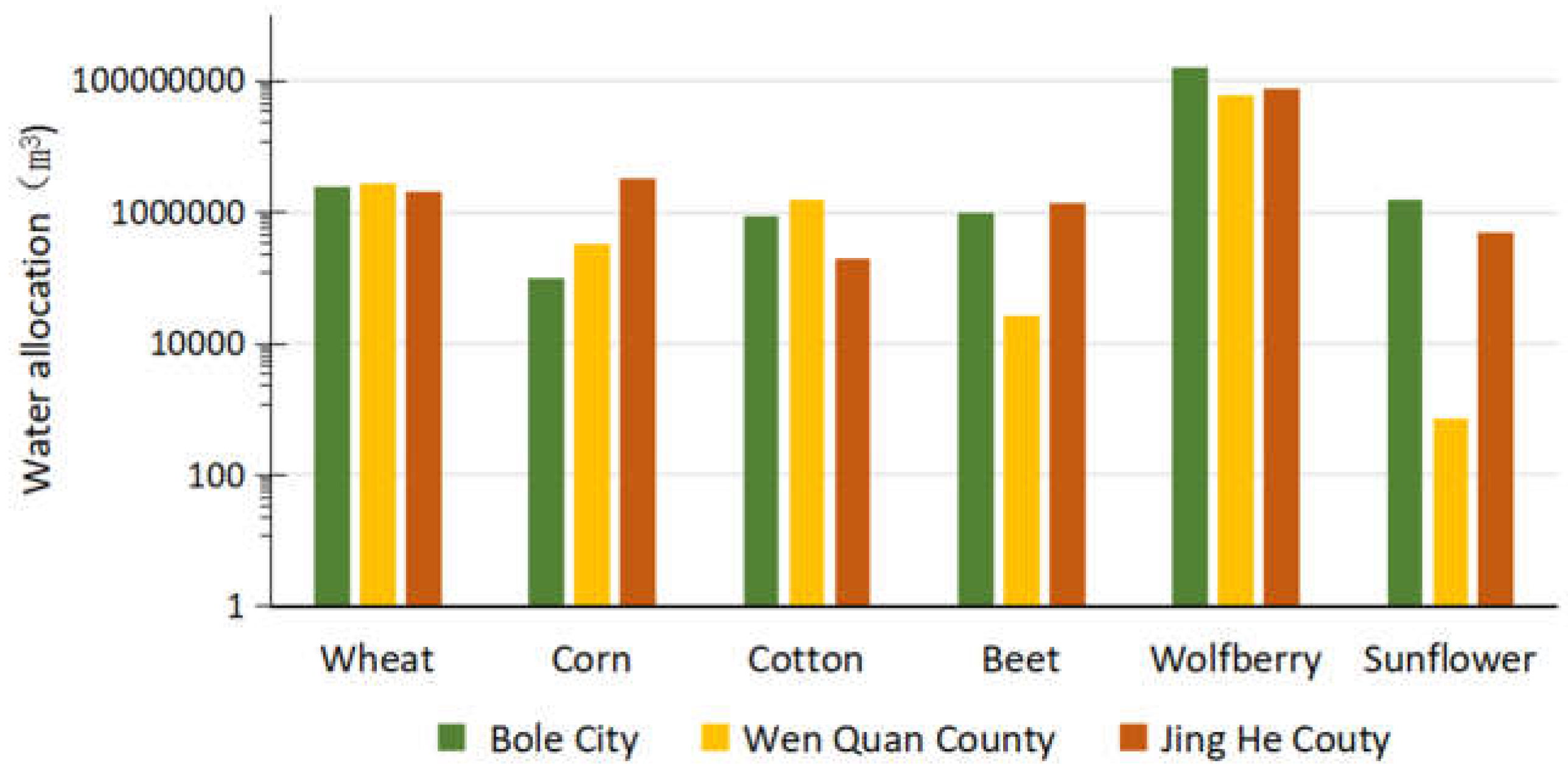 Preprints 142279 g006