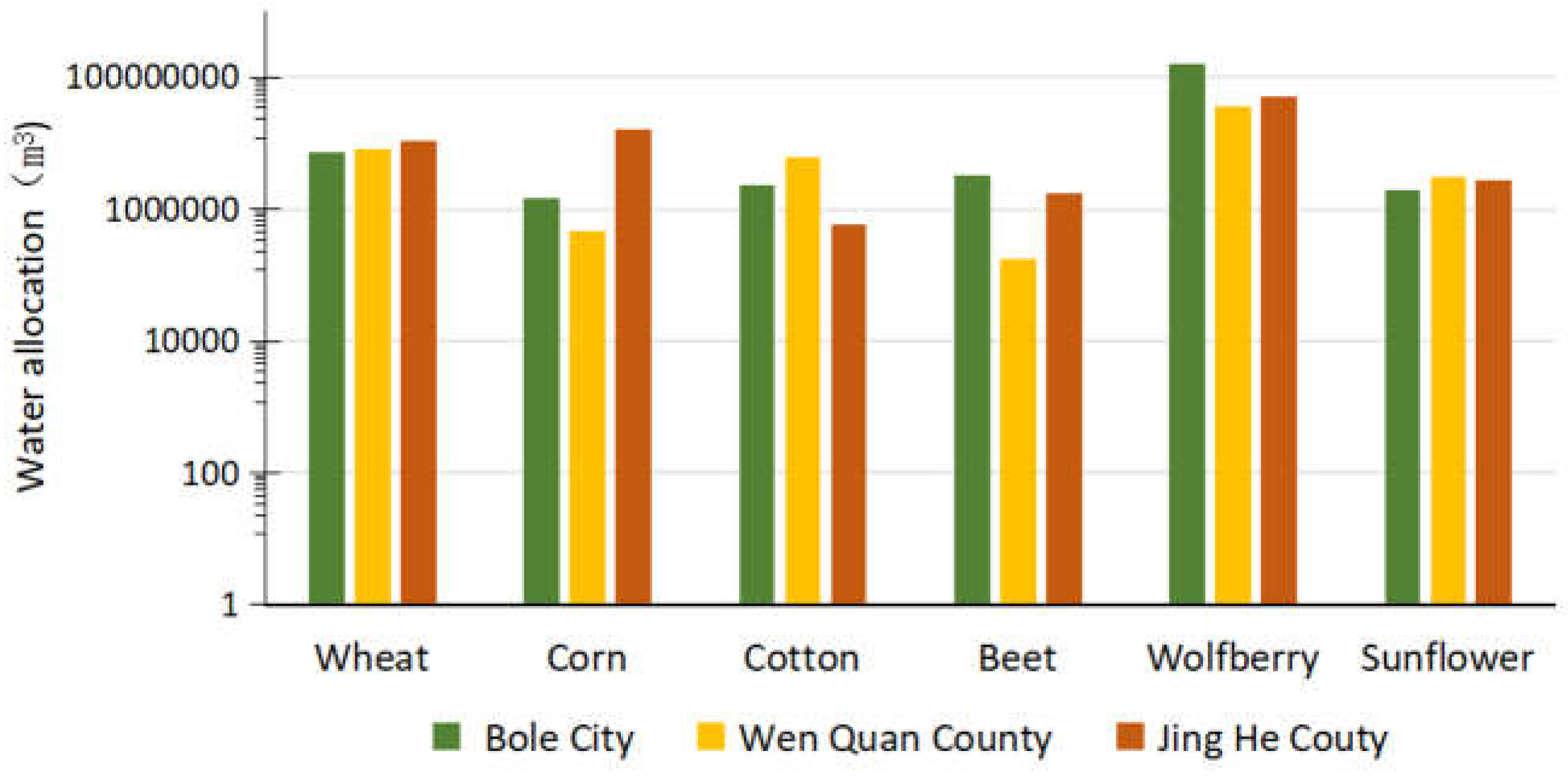 Preprints 142279 g007
