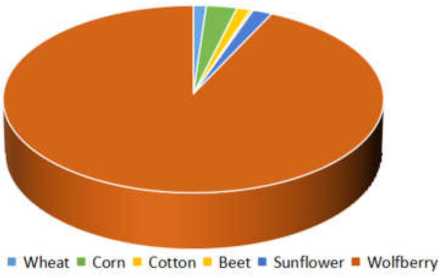 Preprints 142279 g008