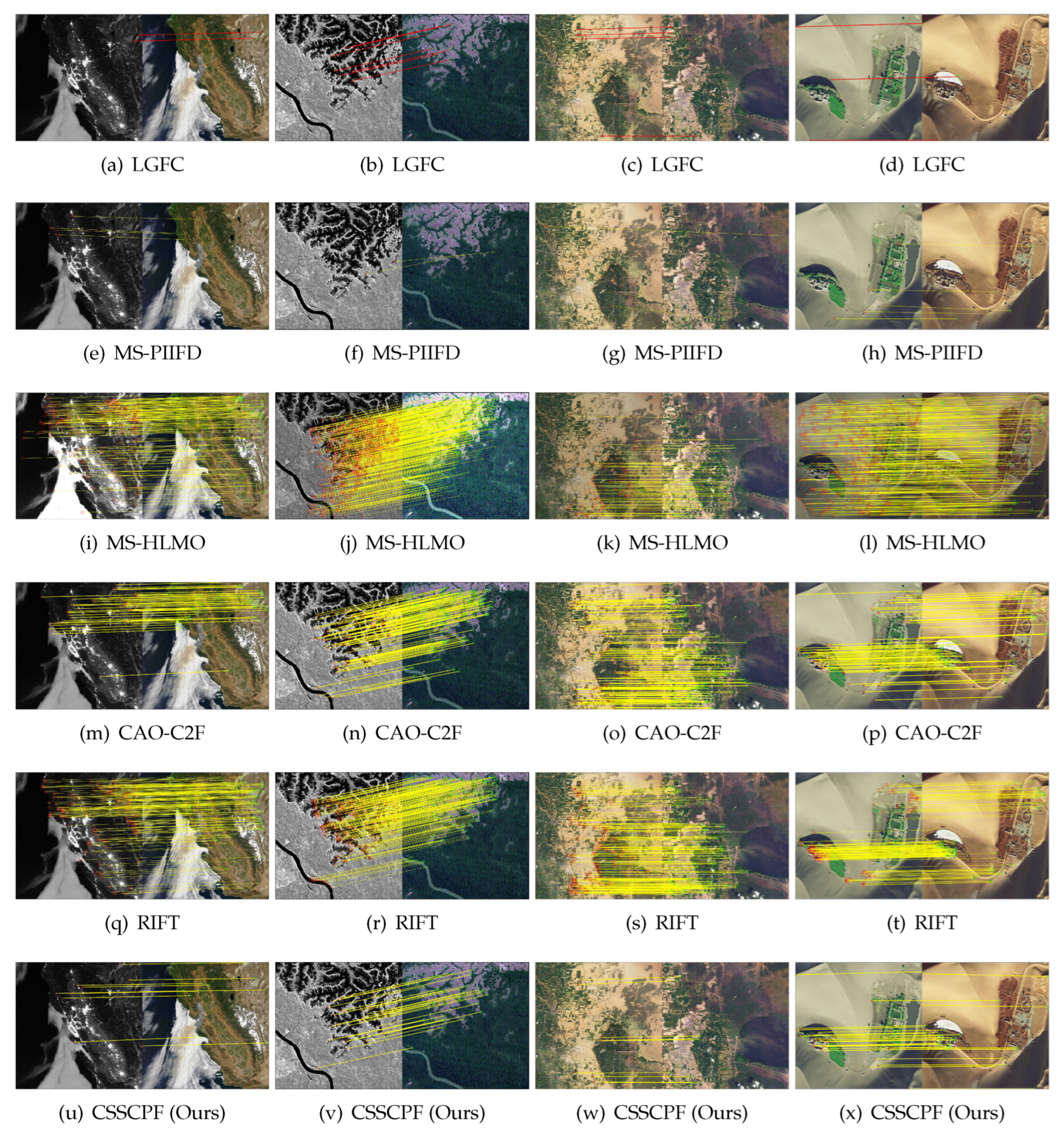 Preprints 206289 g003