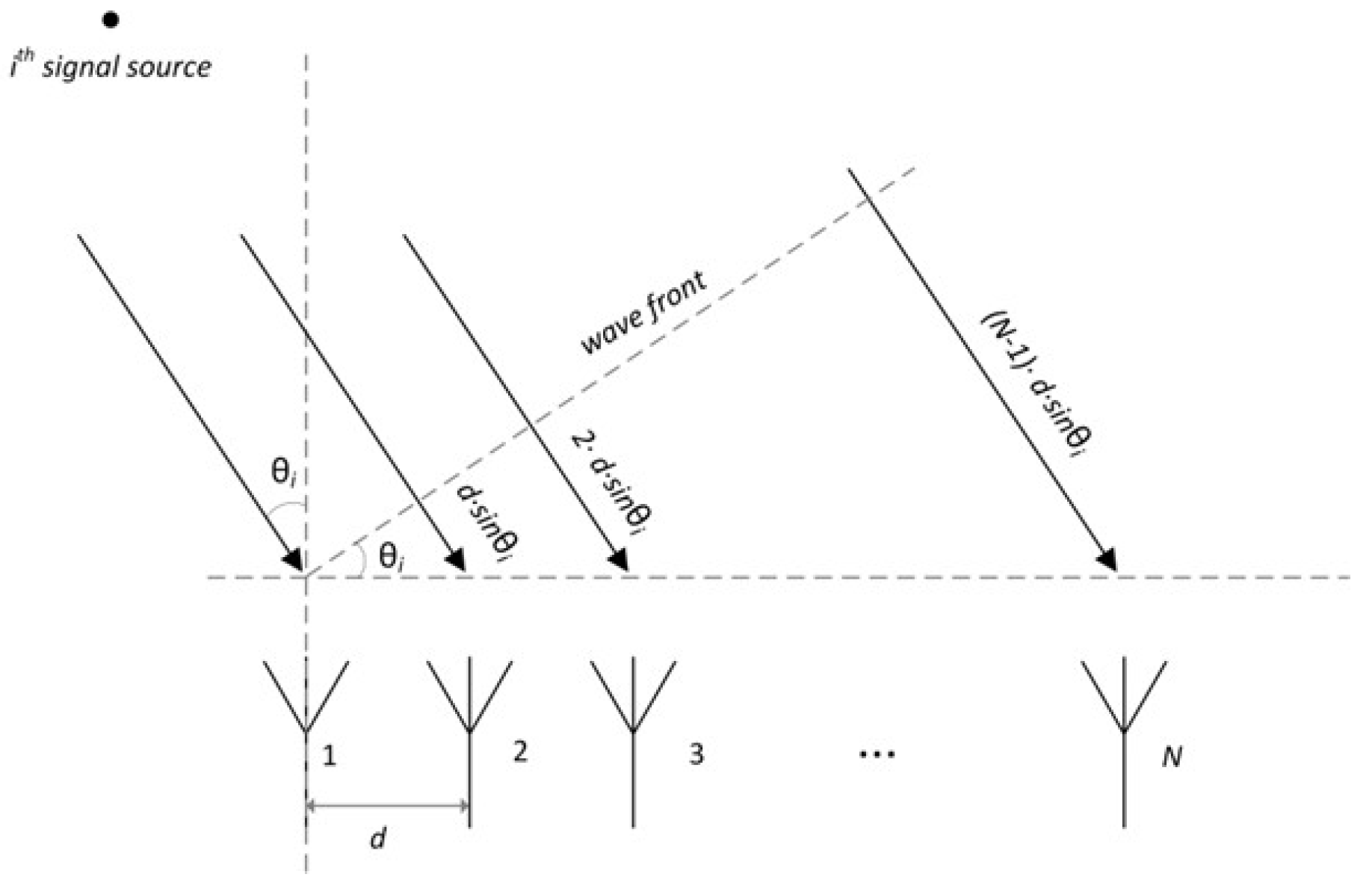 Preprints 205978 g001
