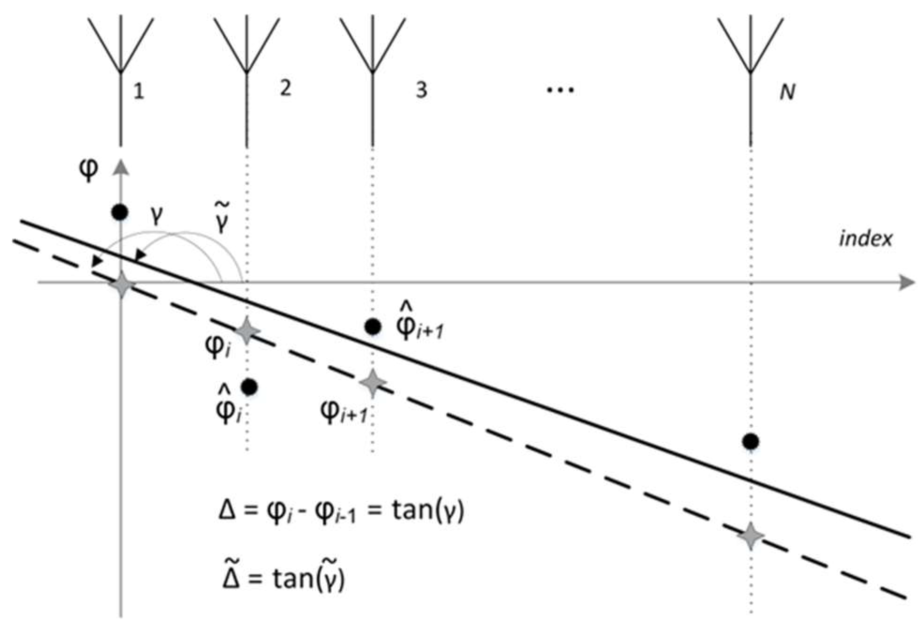 Preprints 205978 g002