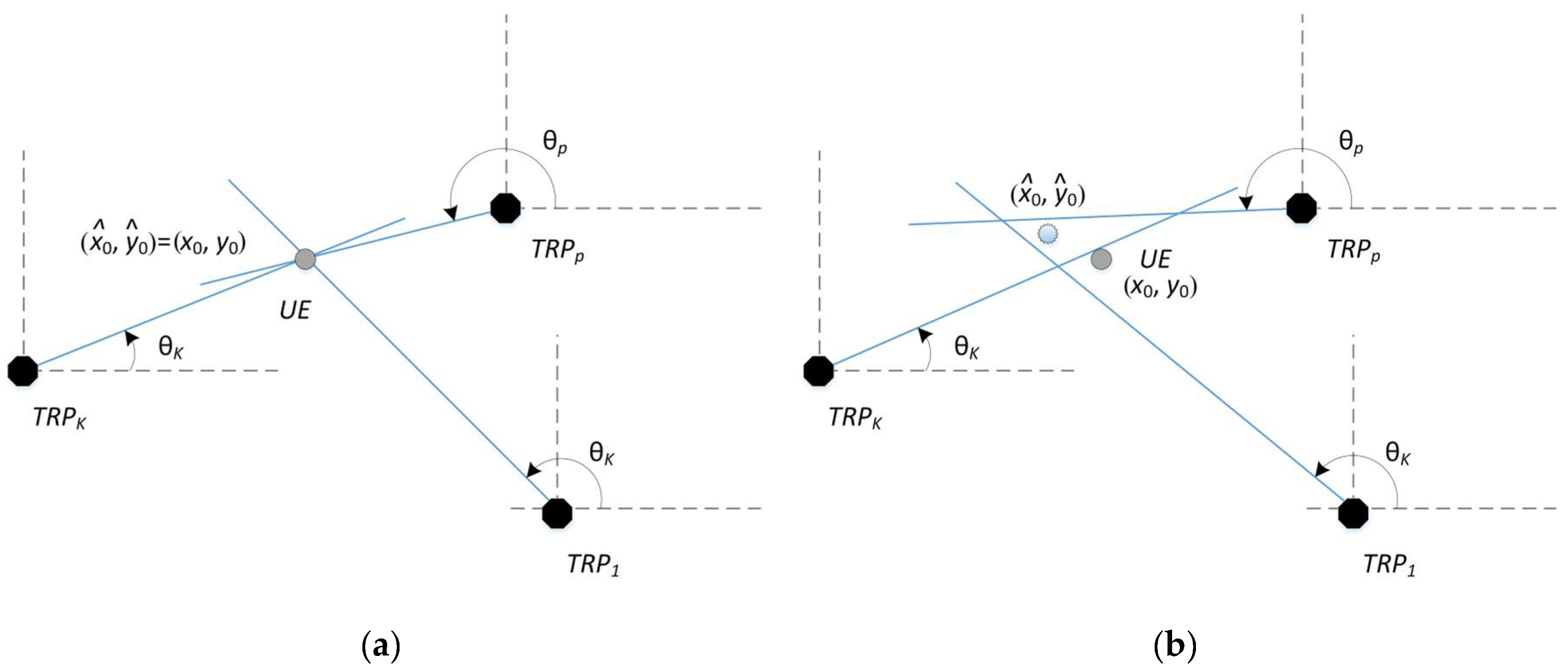 Preprints 205978 g003