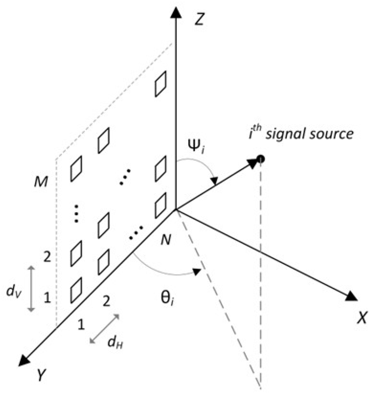 Preprints 205978 g004