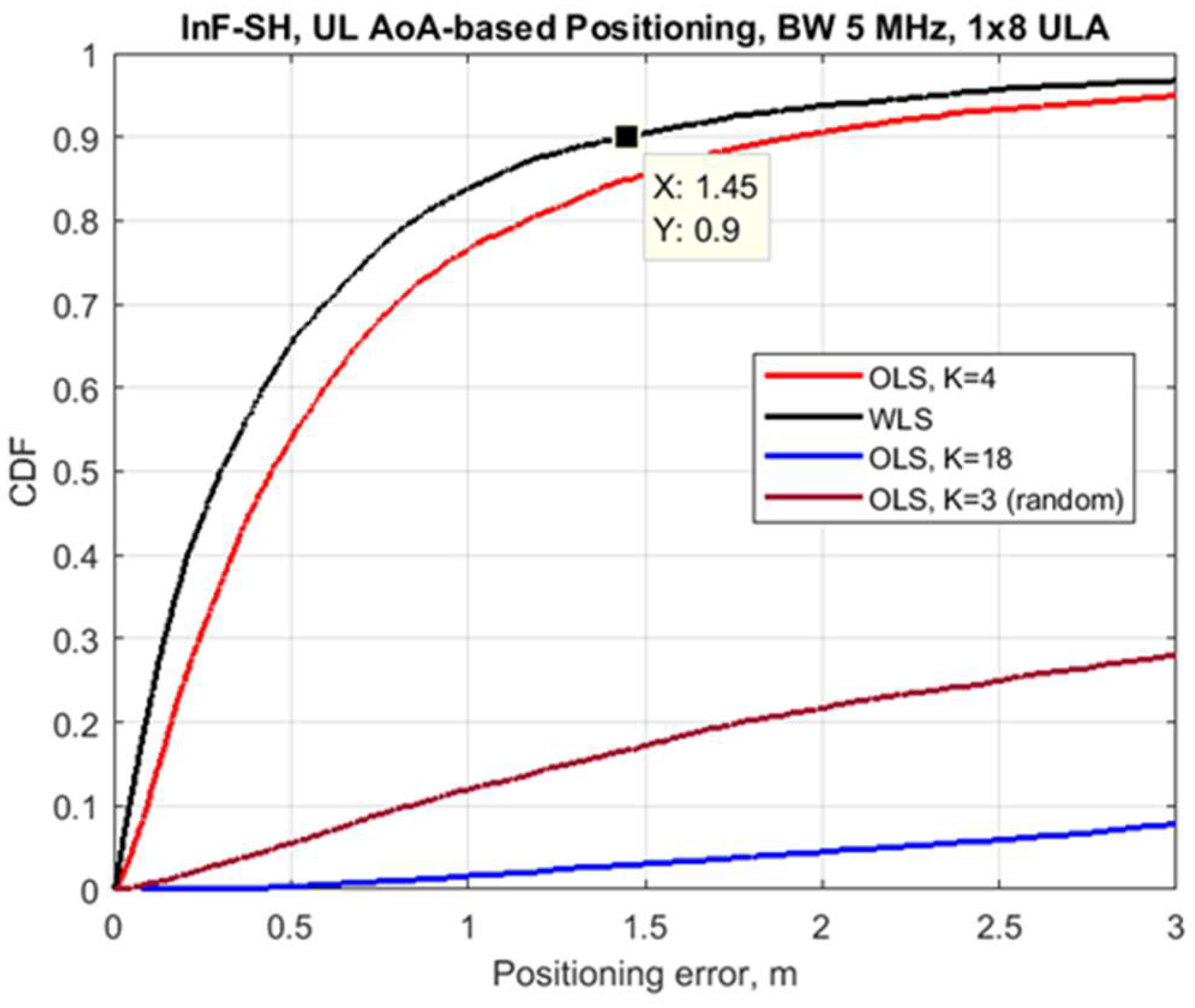 Preprints 205978 g005