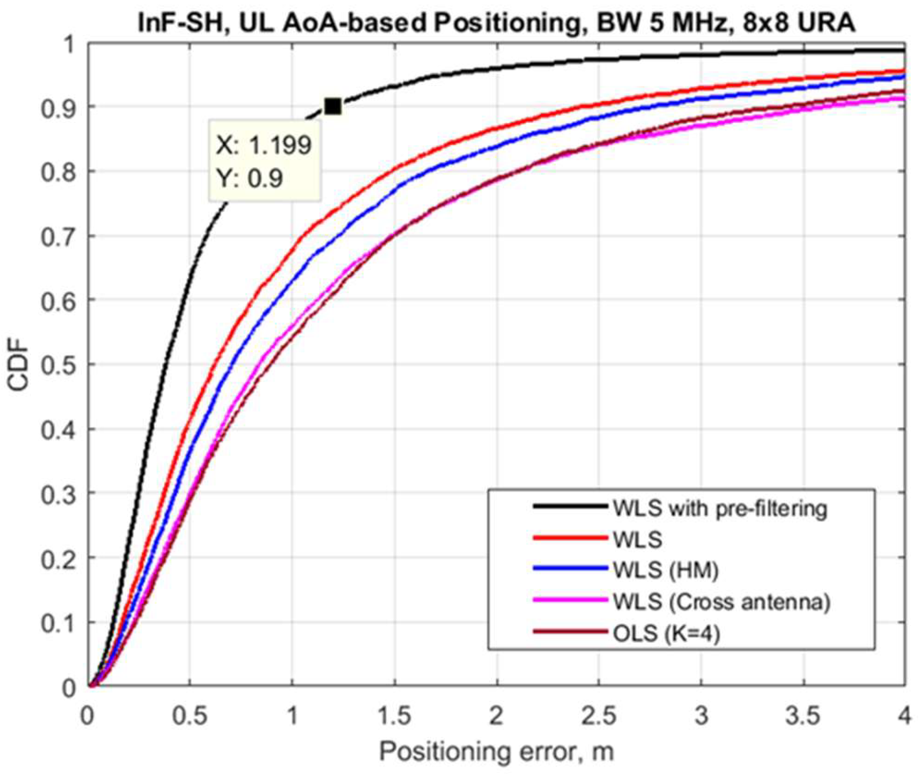 Preprints 205978 g006