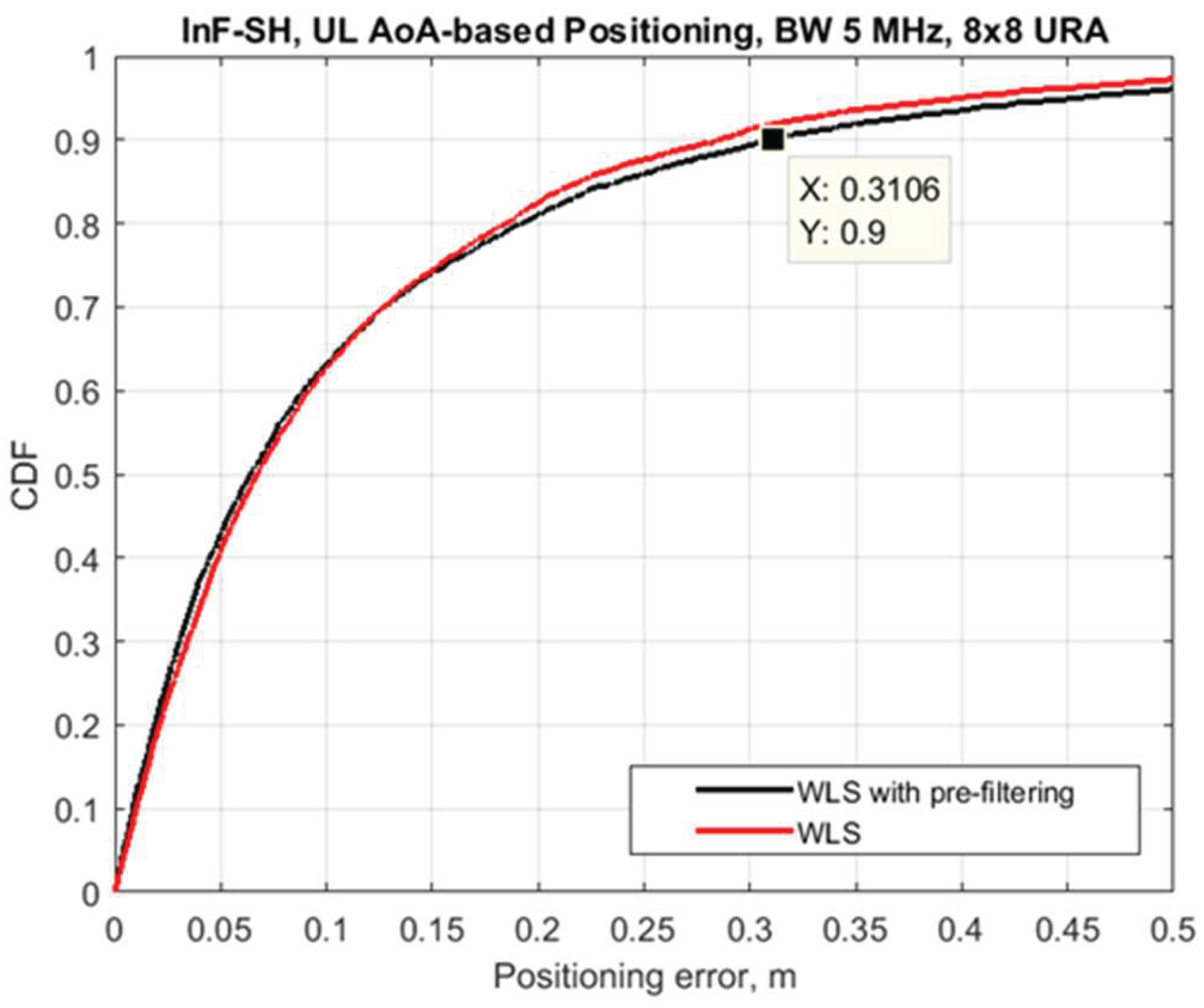 Preprints 205978 g007