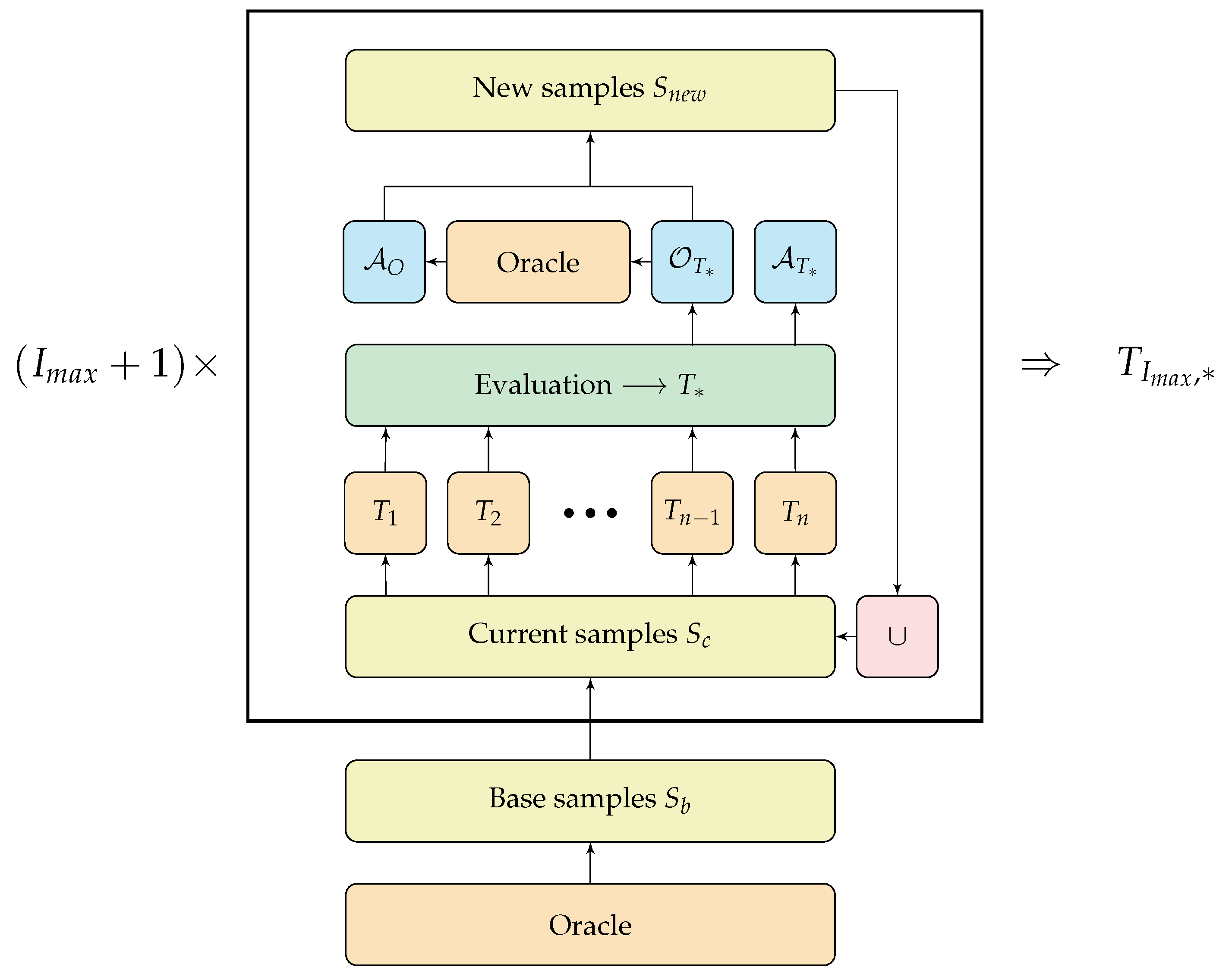 Preprints 72042 g001