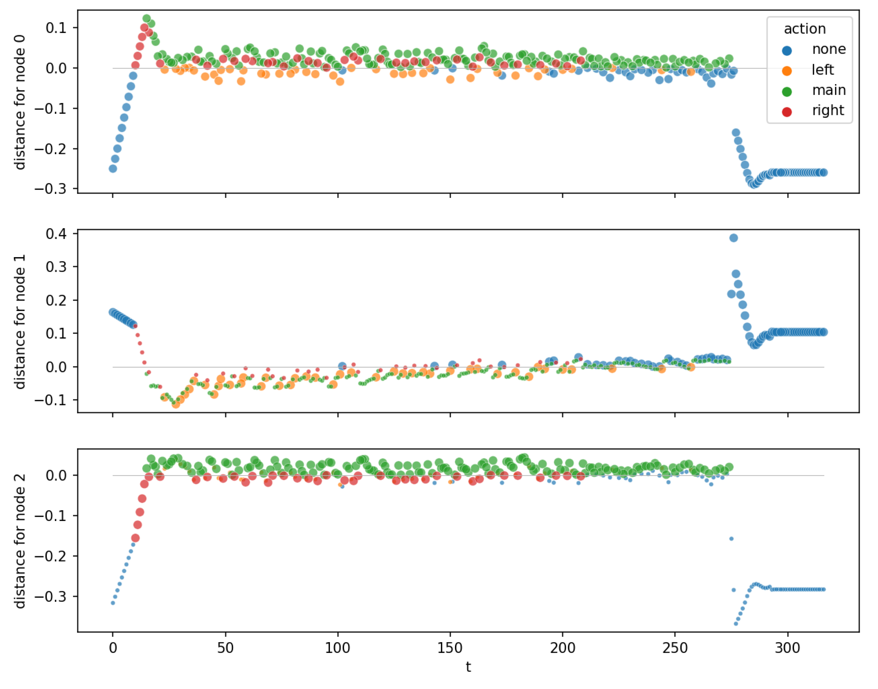 Preprints 72042 g005
