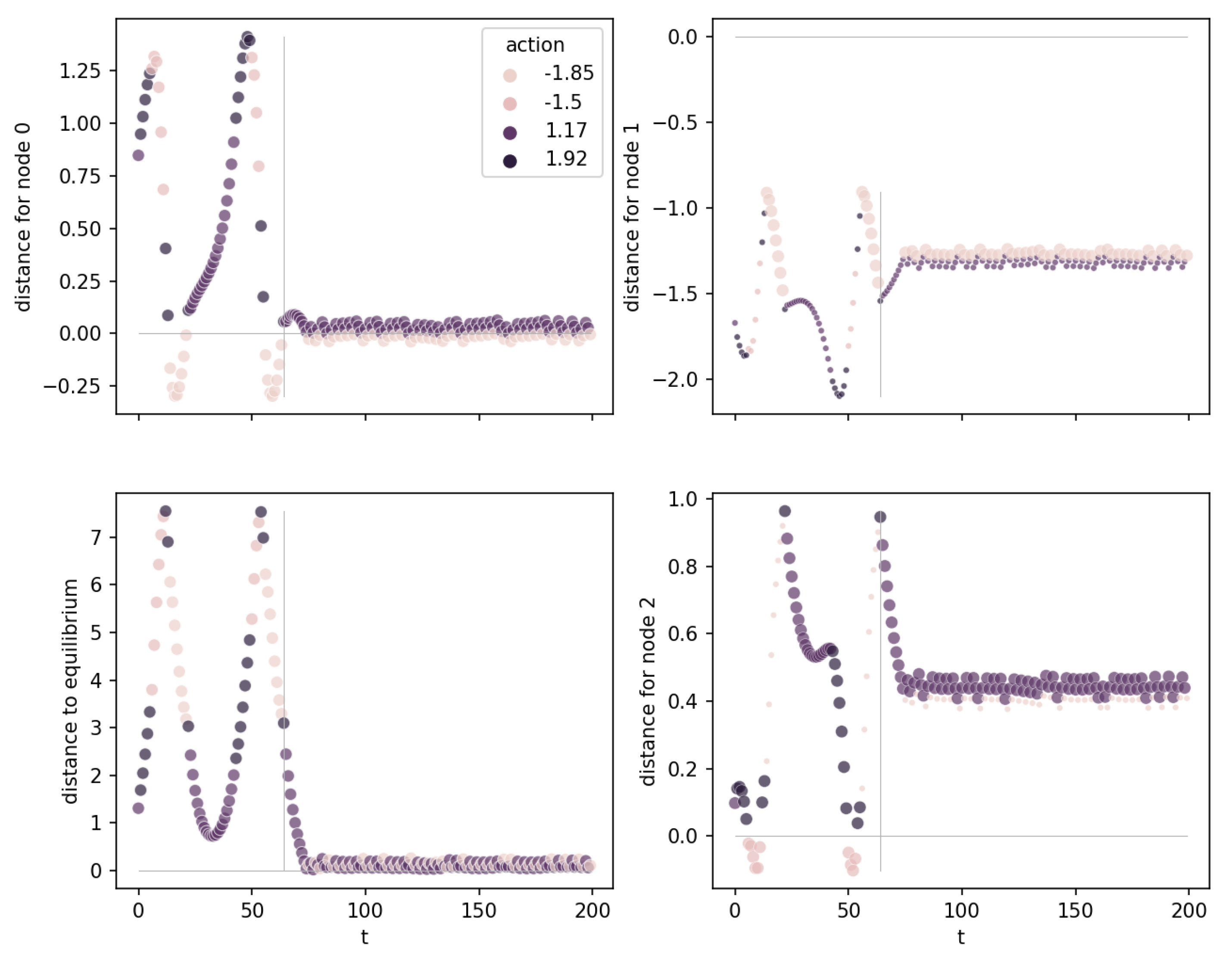 Preprints 72042 g006