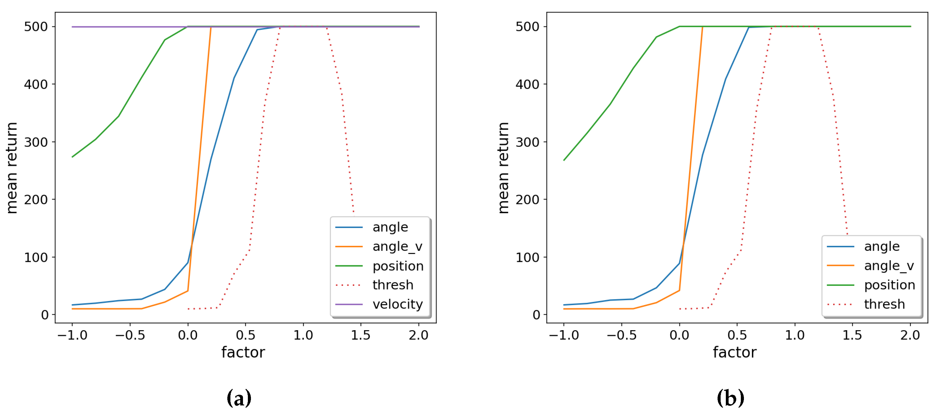 Preprints 72042 g008