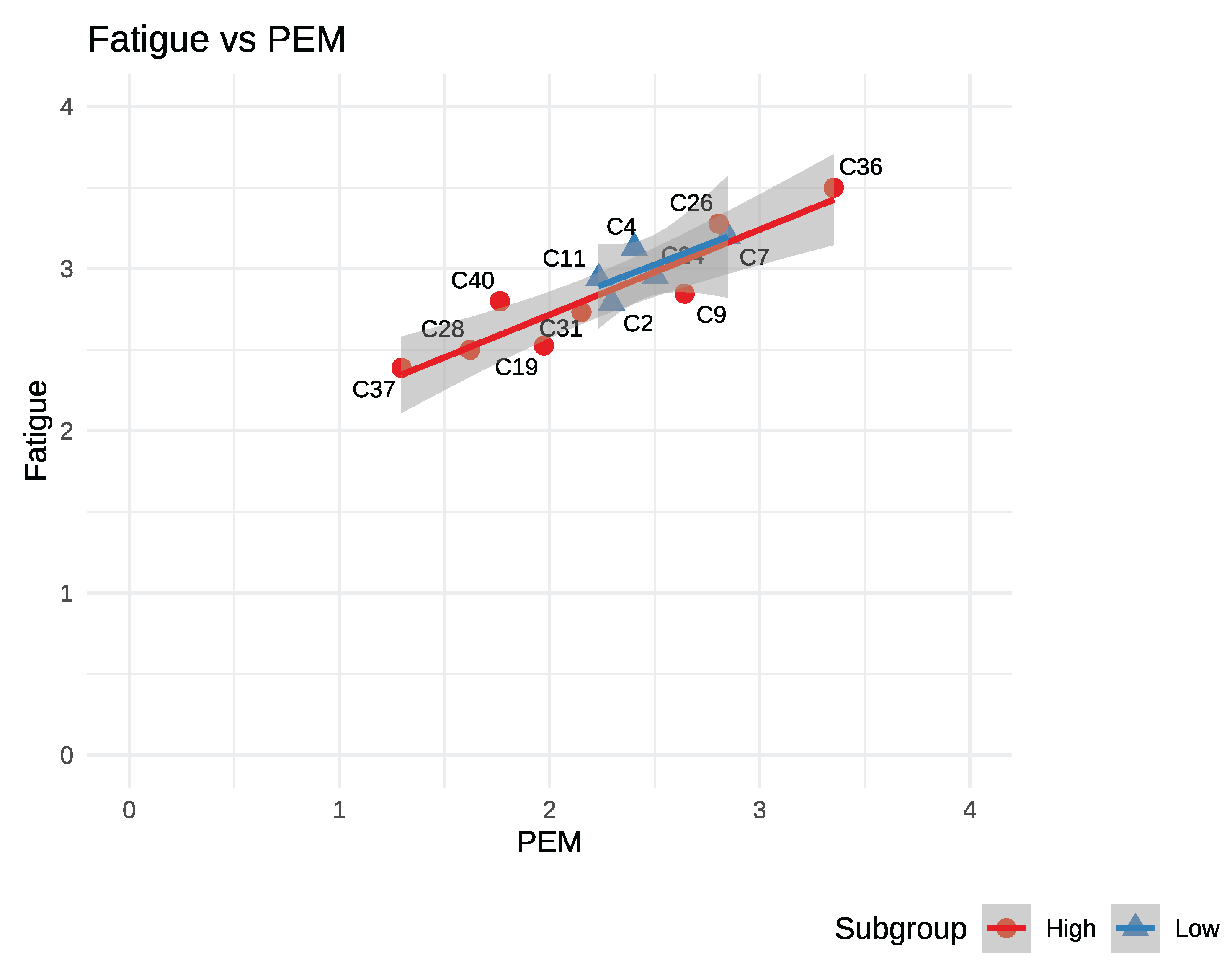 Preprints 177237 g001