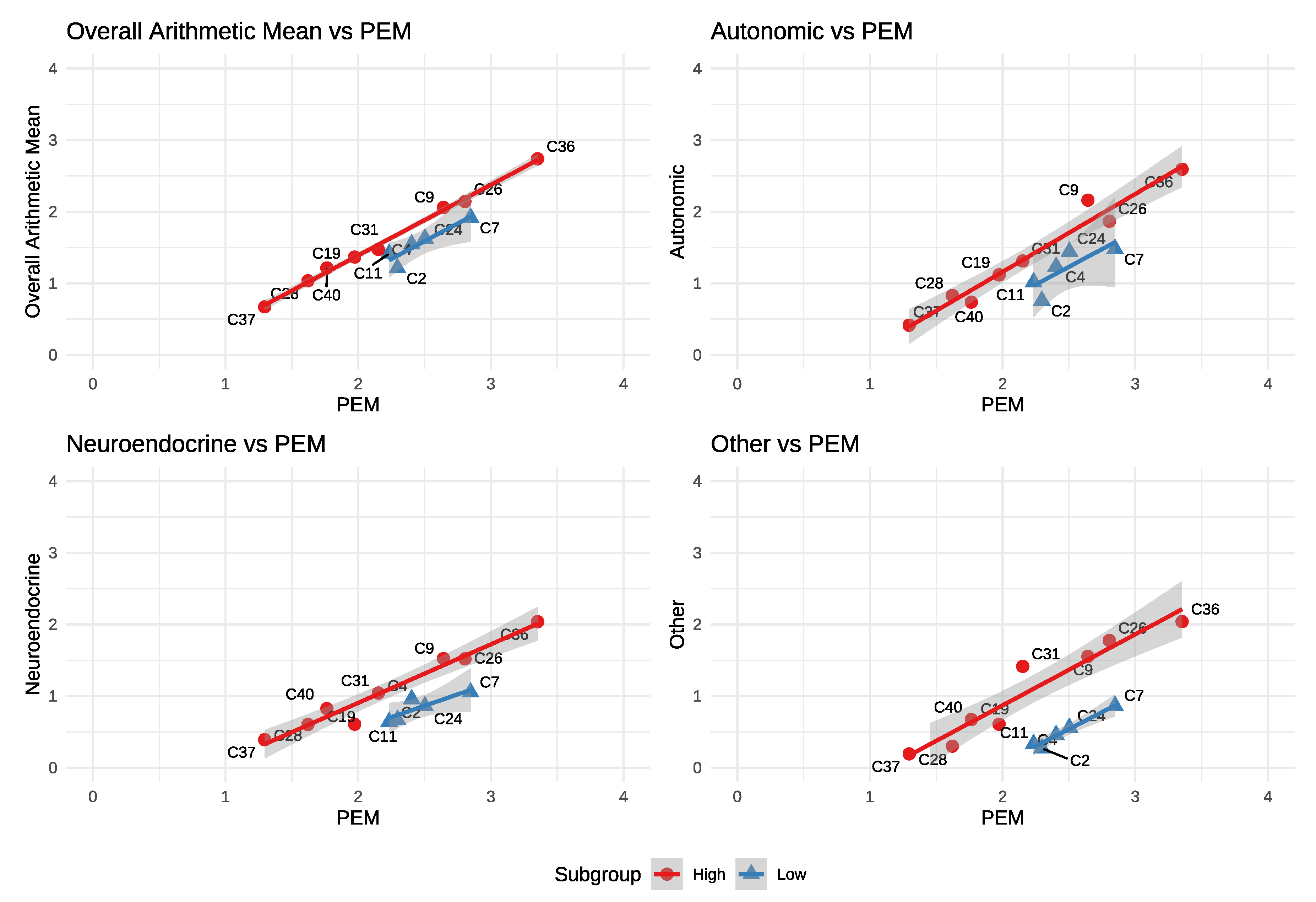 Preprints 177237 g002