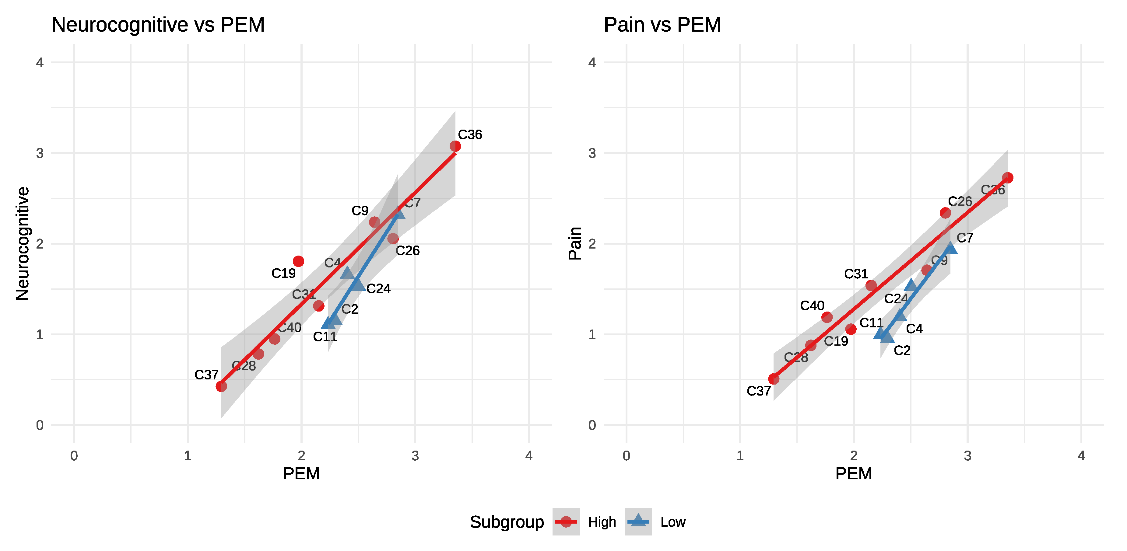 Preprints 177237 g003