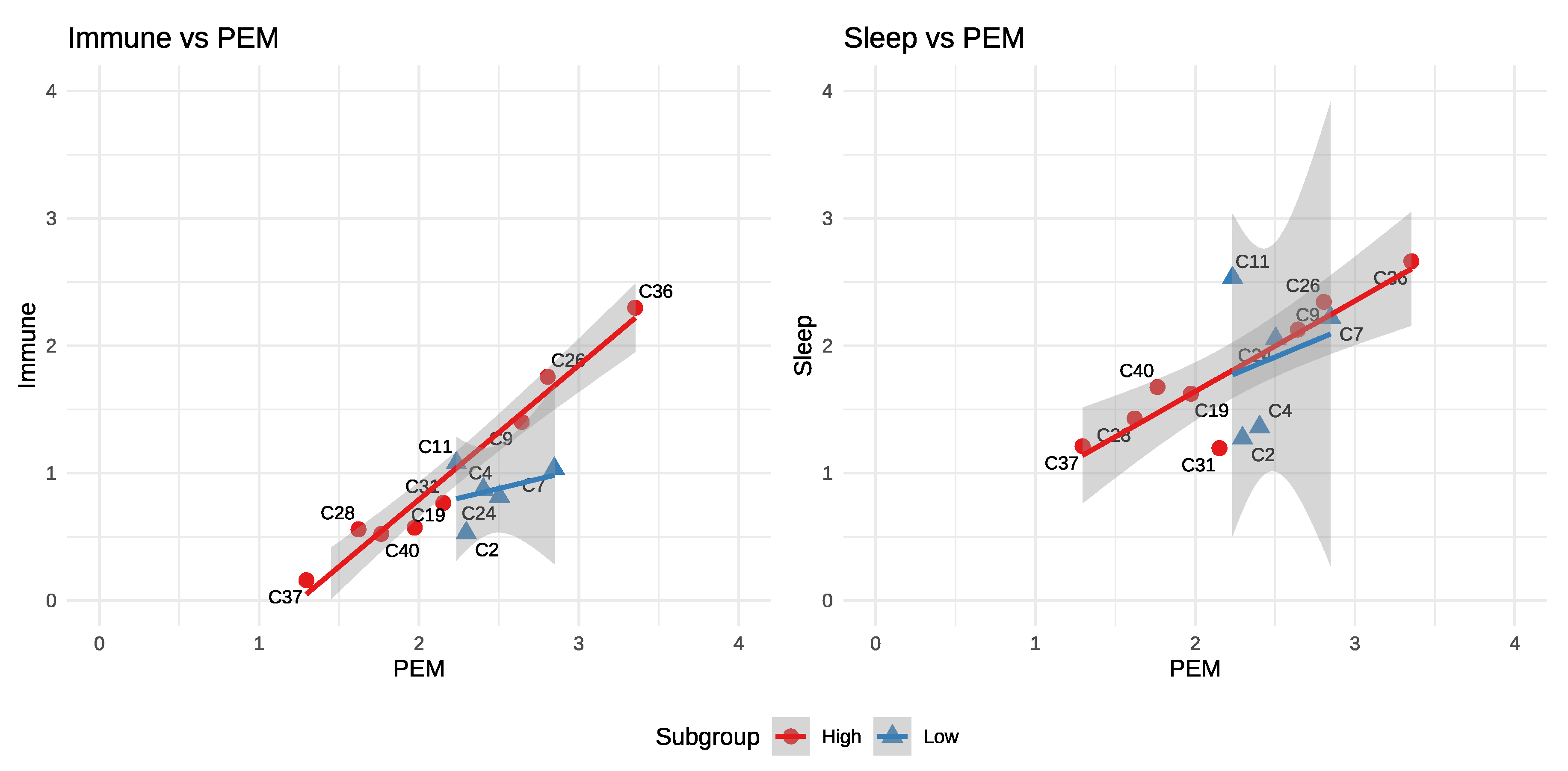 Preprints 177237 g004