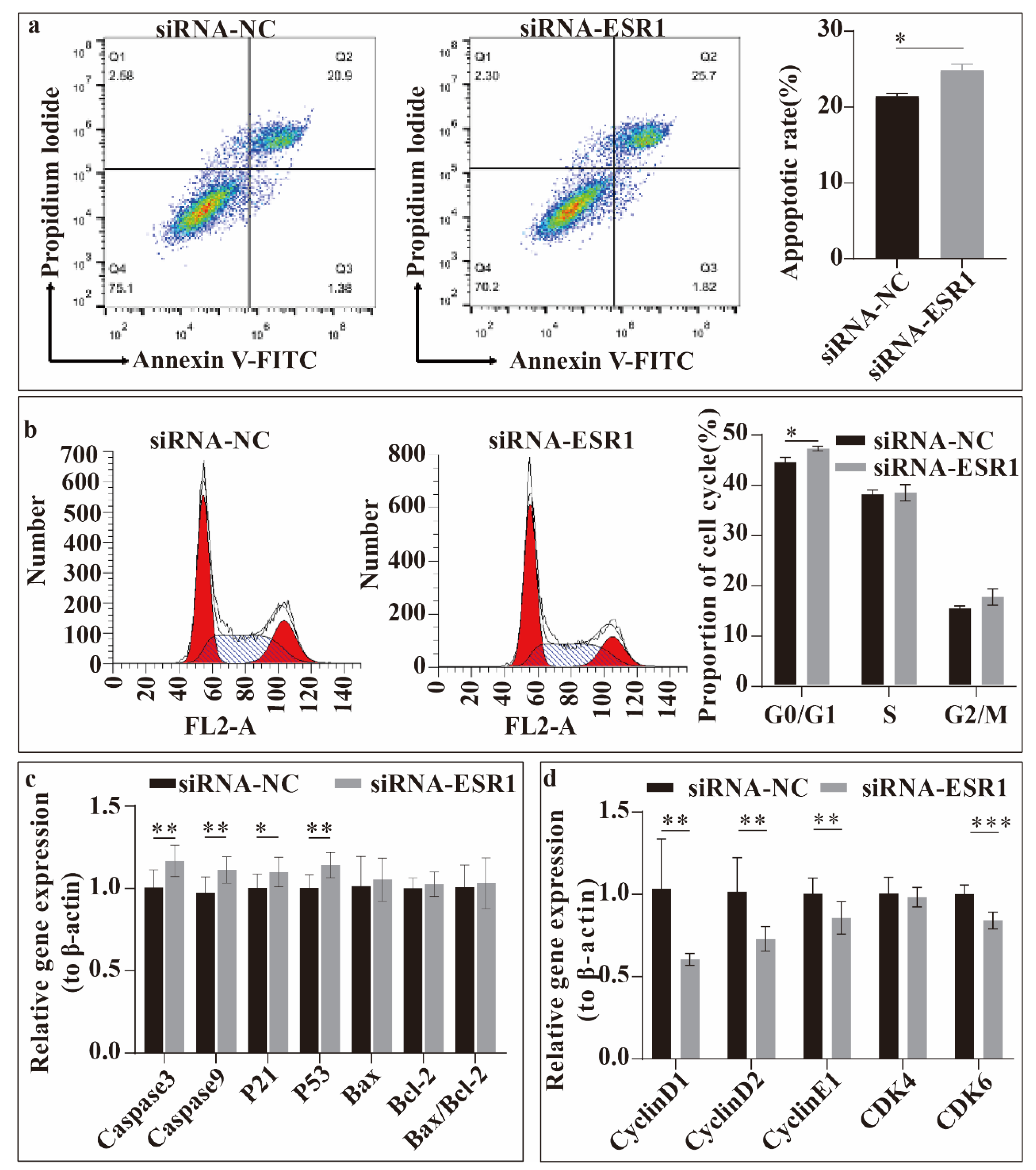 Preprints 177869 g004