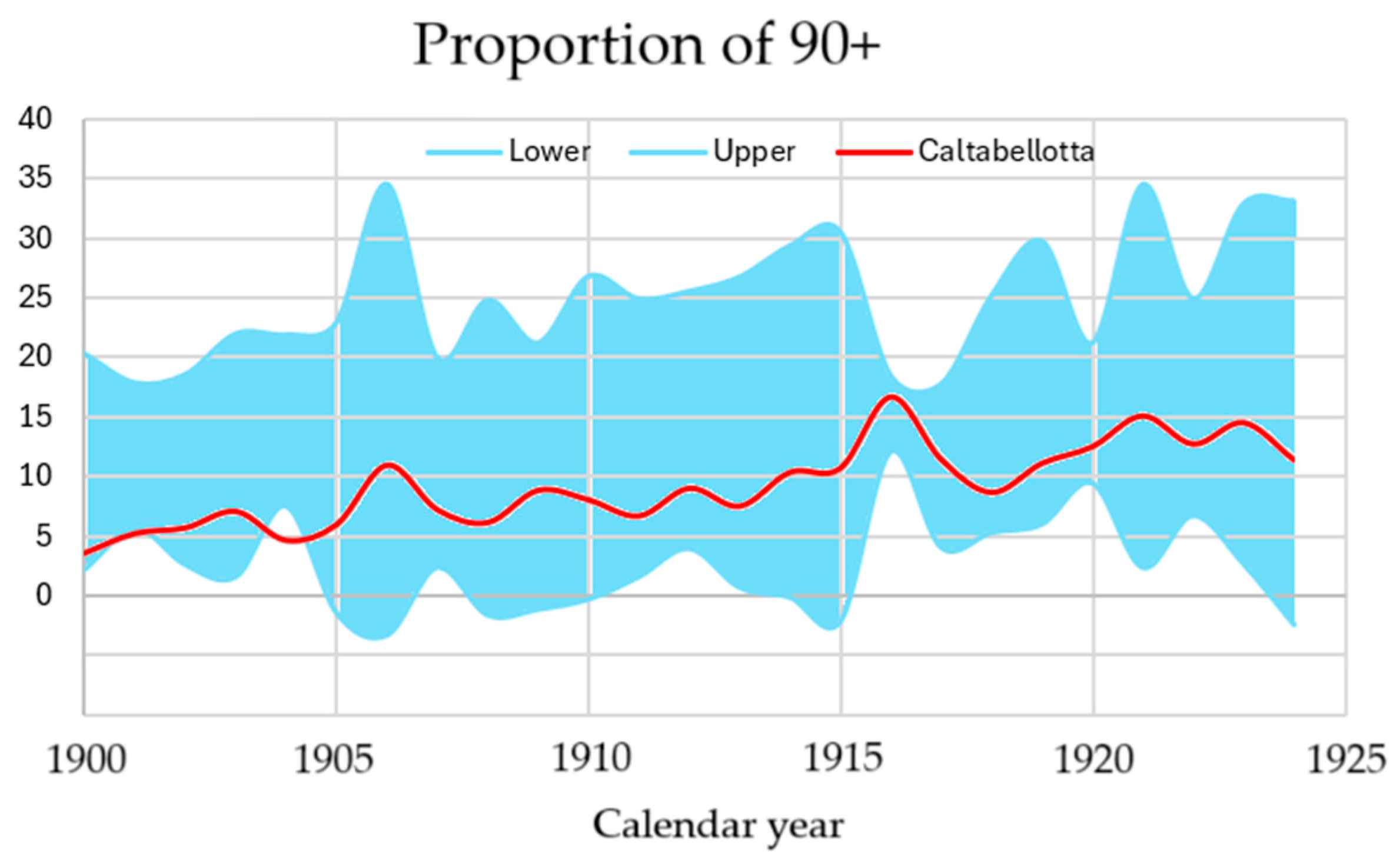 Preprints 161136 g002