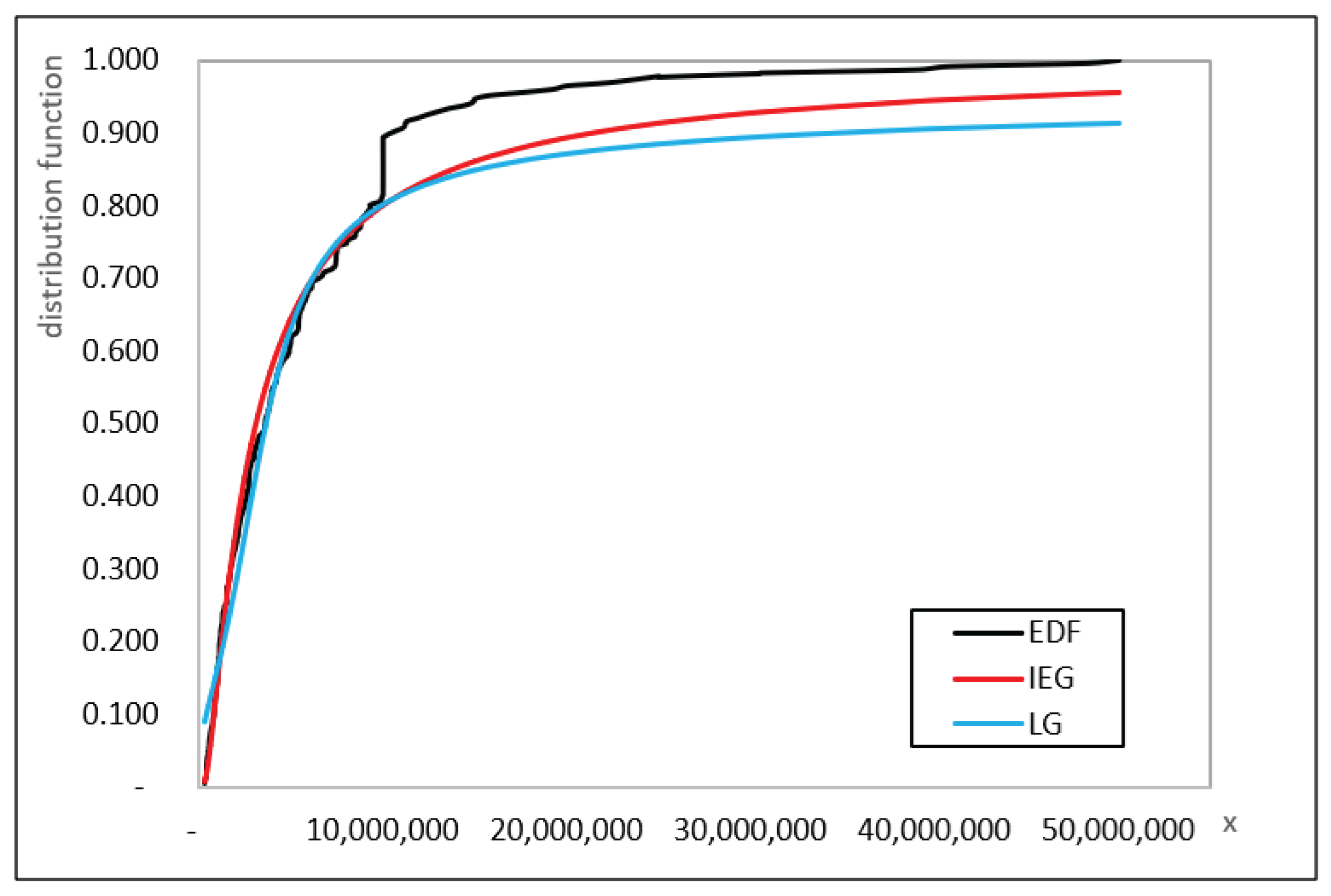Preprints 173400 g002
