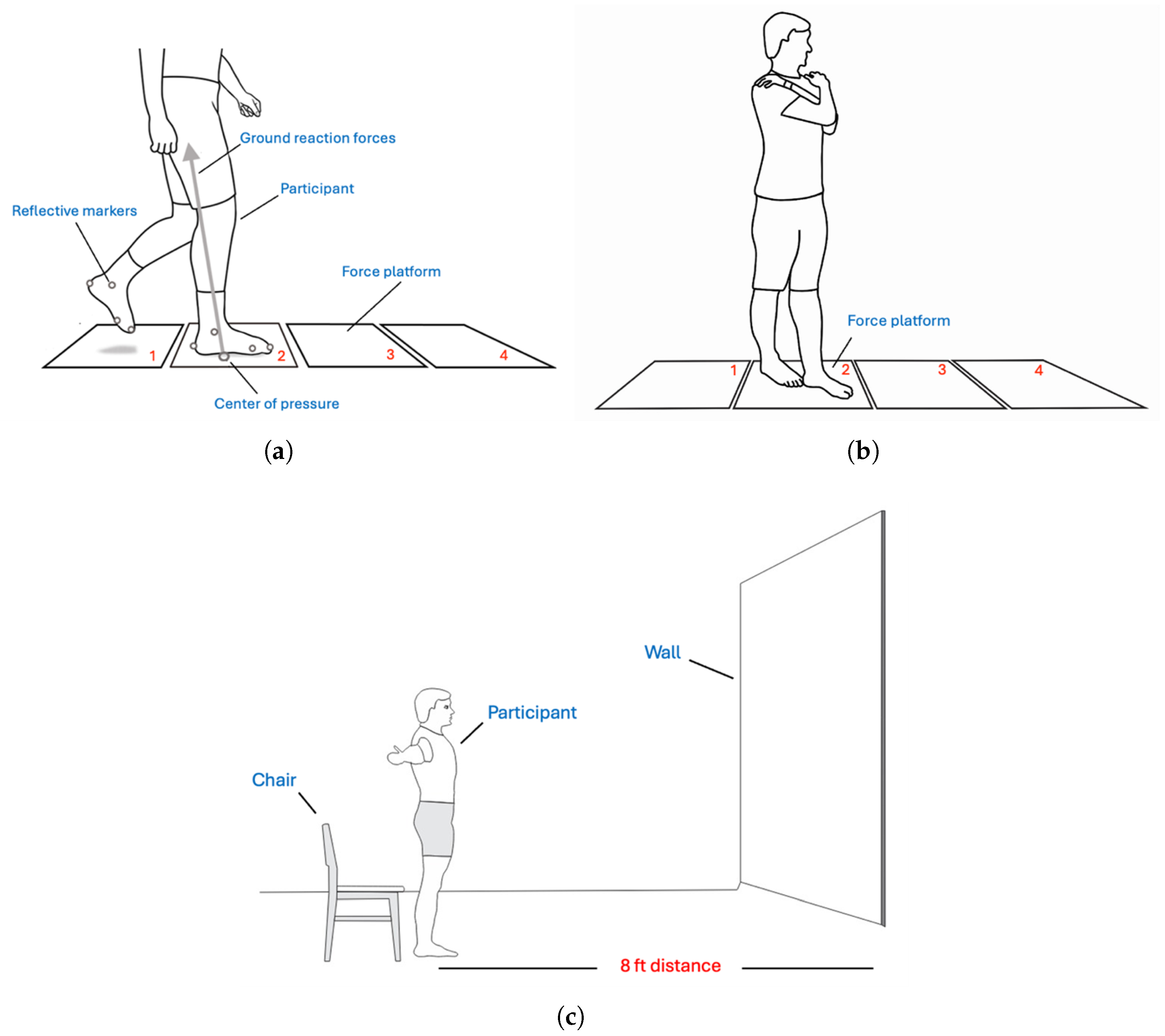 Preprints 172838 g001