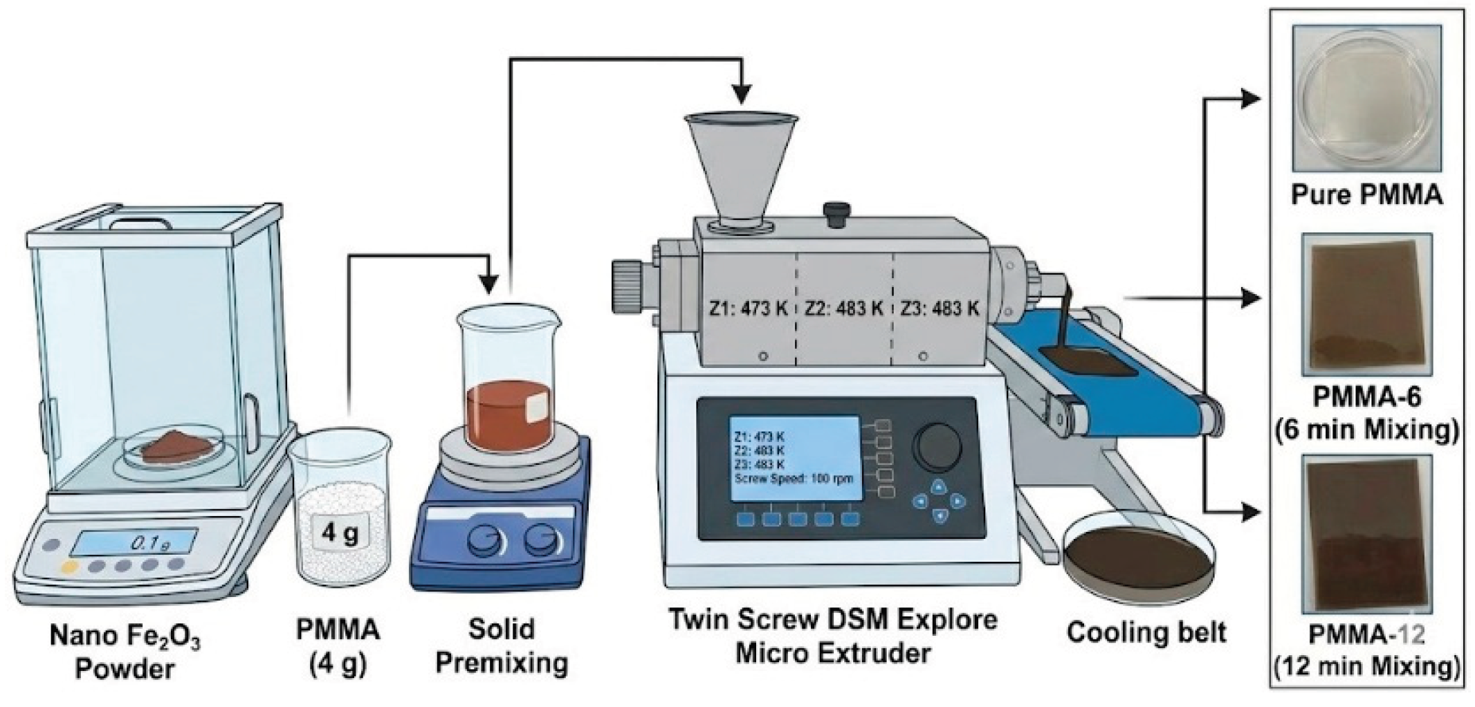 Preprints 197143 g001