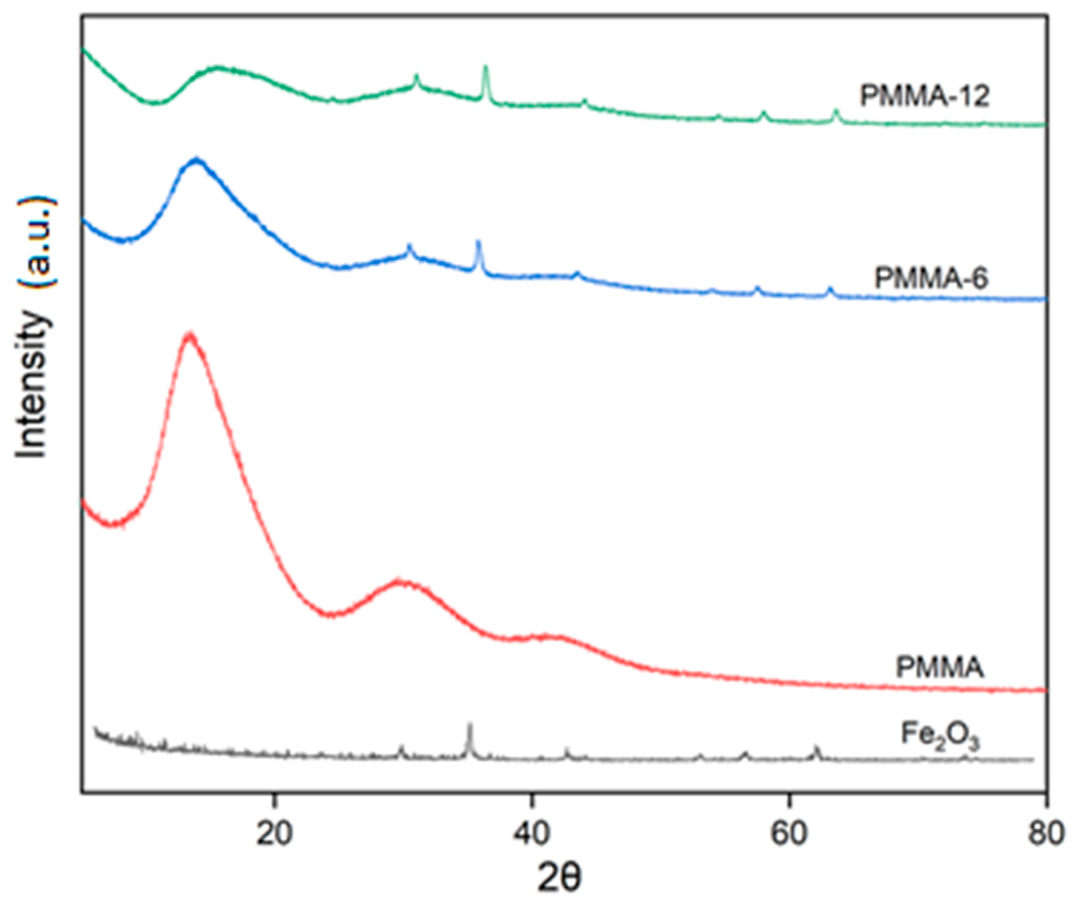 Preprints 197143 g002