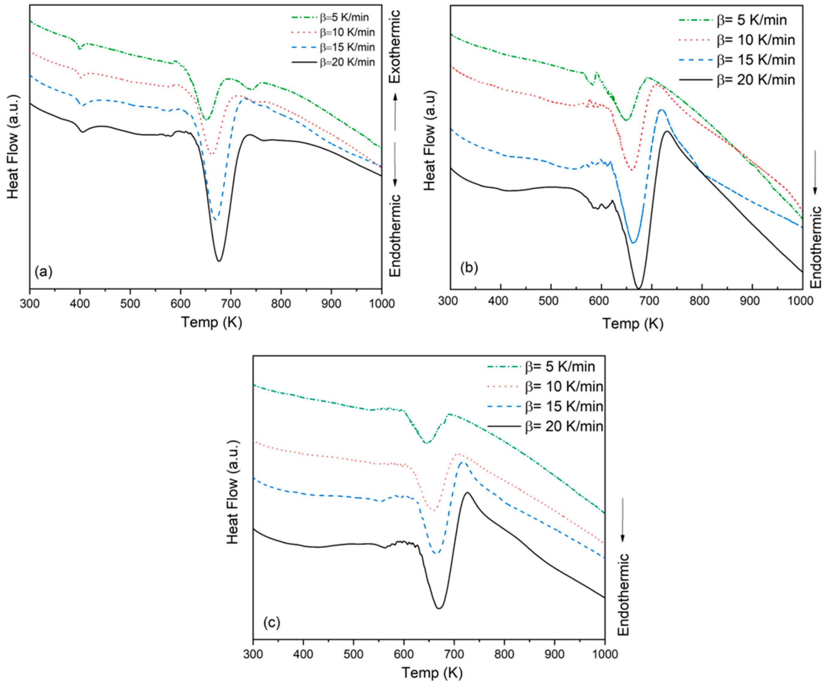 Preprints 197143 g004