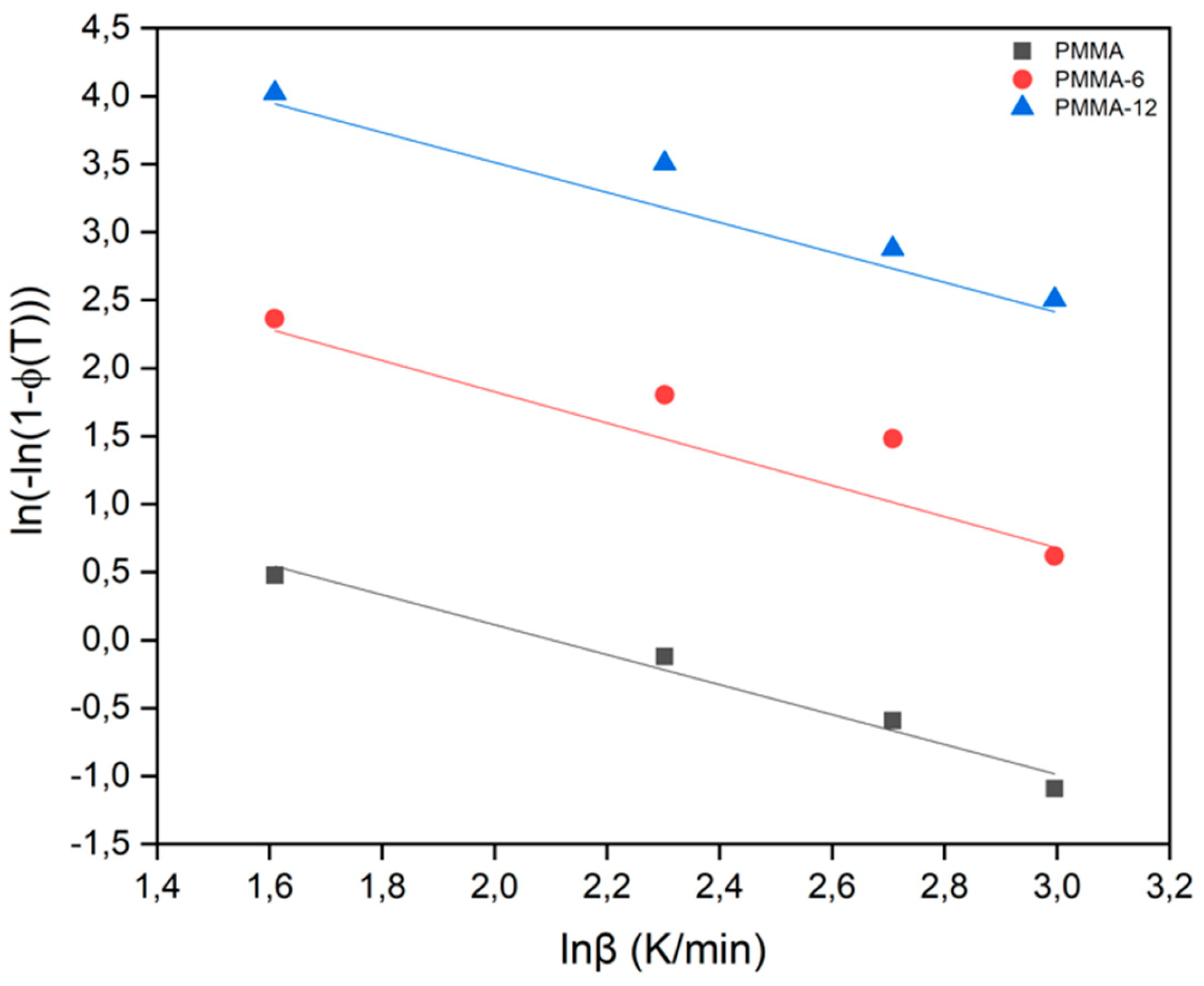 Preprints 197143 g005