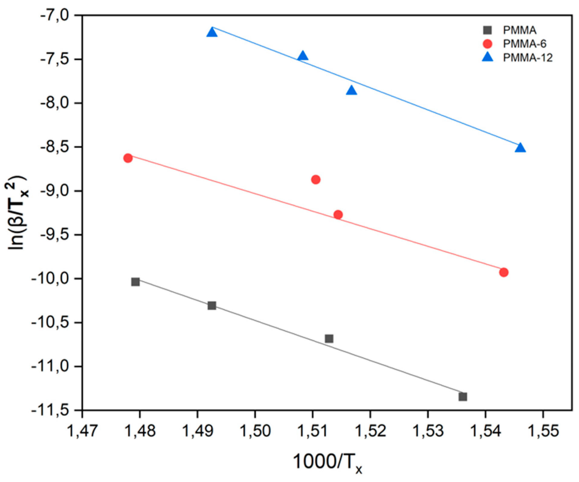 Preprints 197143 g006