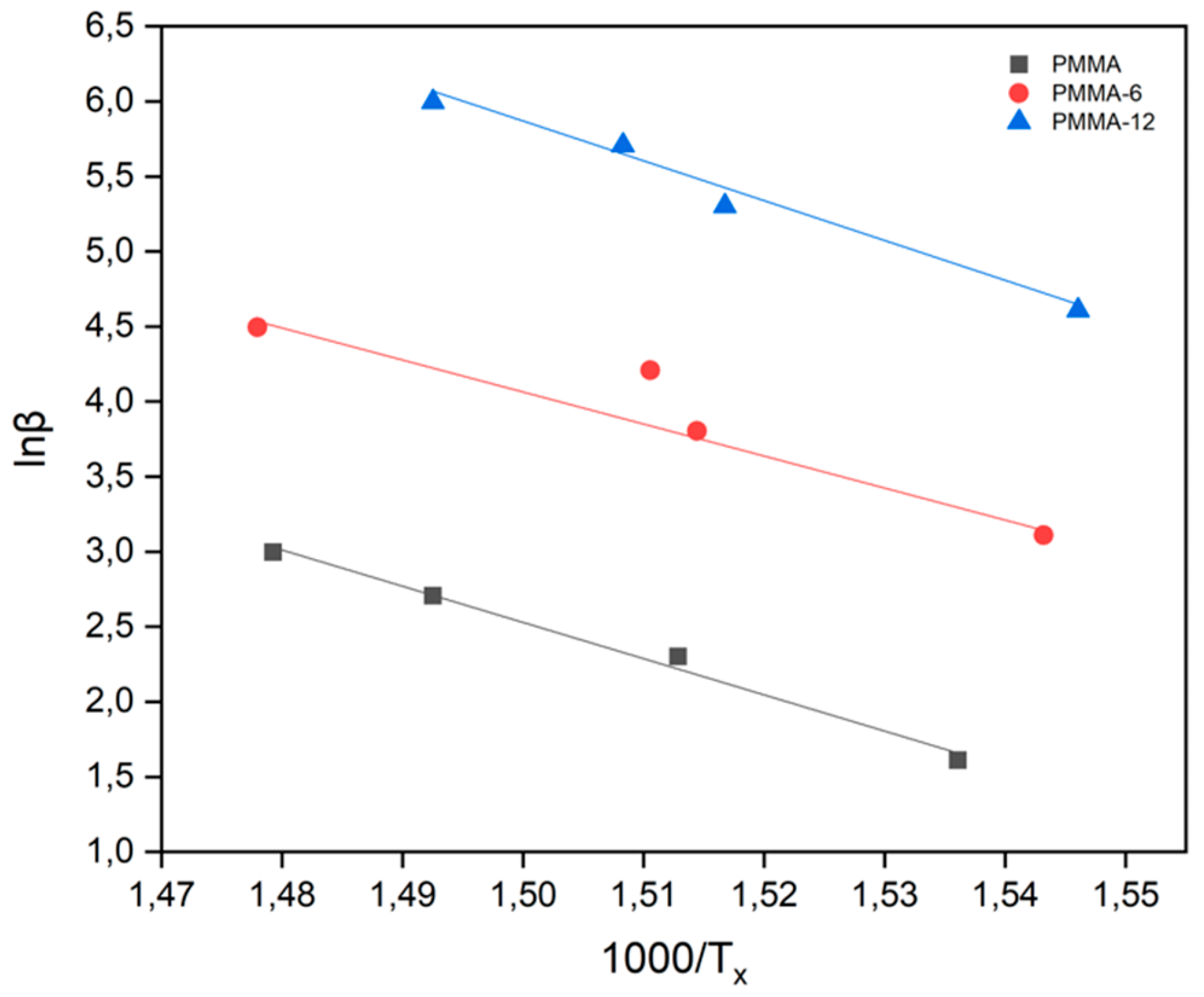 Preprints 197143 g007