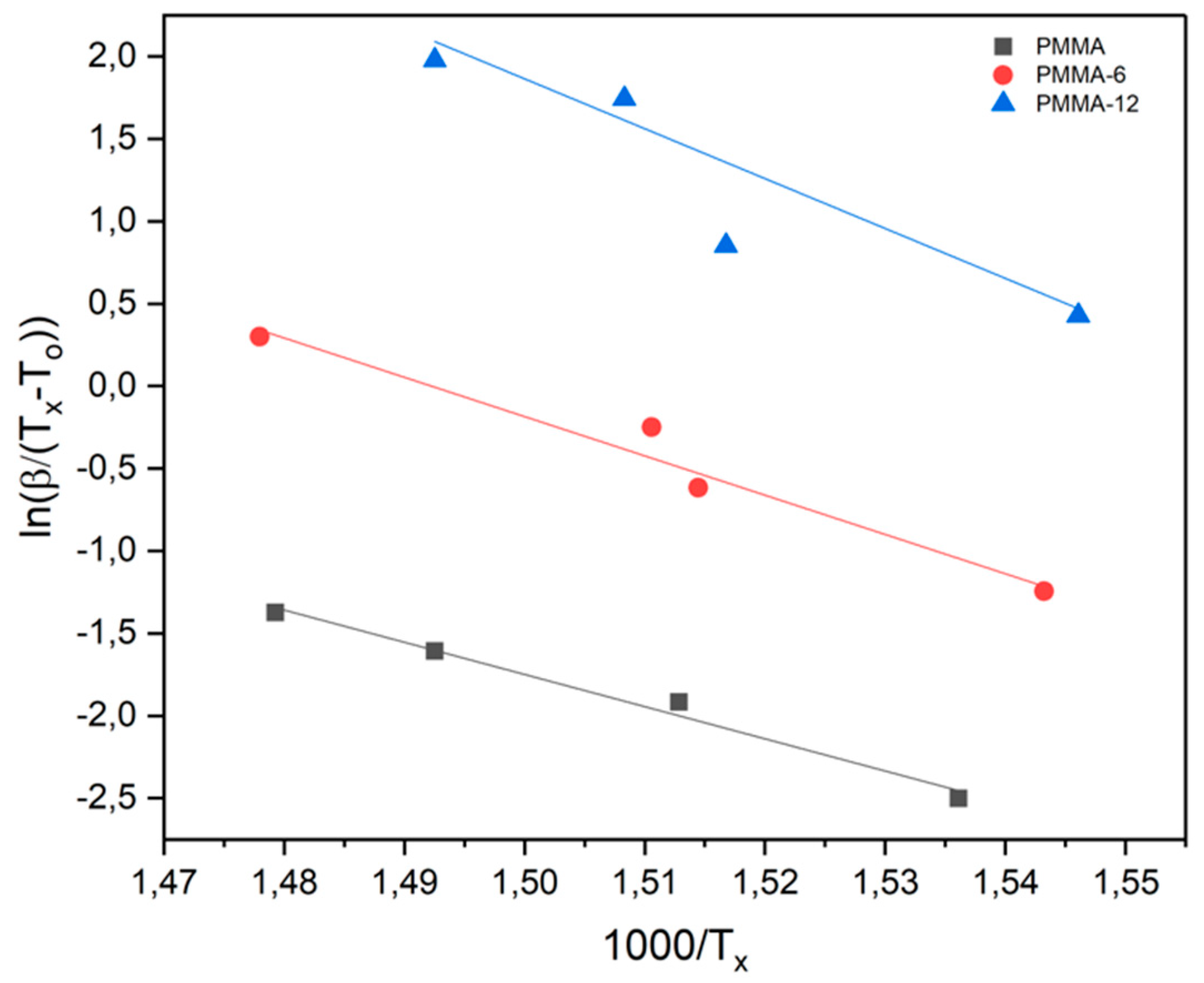 Preprints 197143 g008