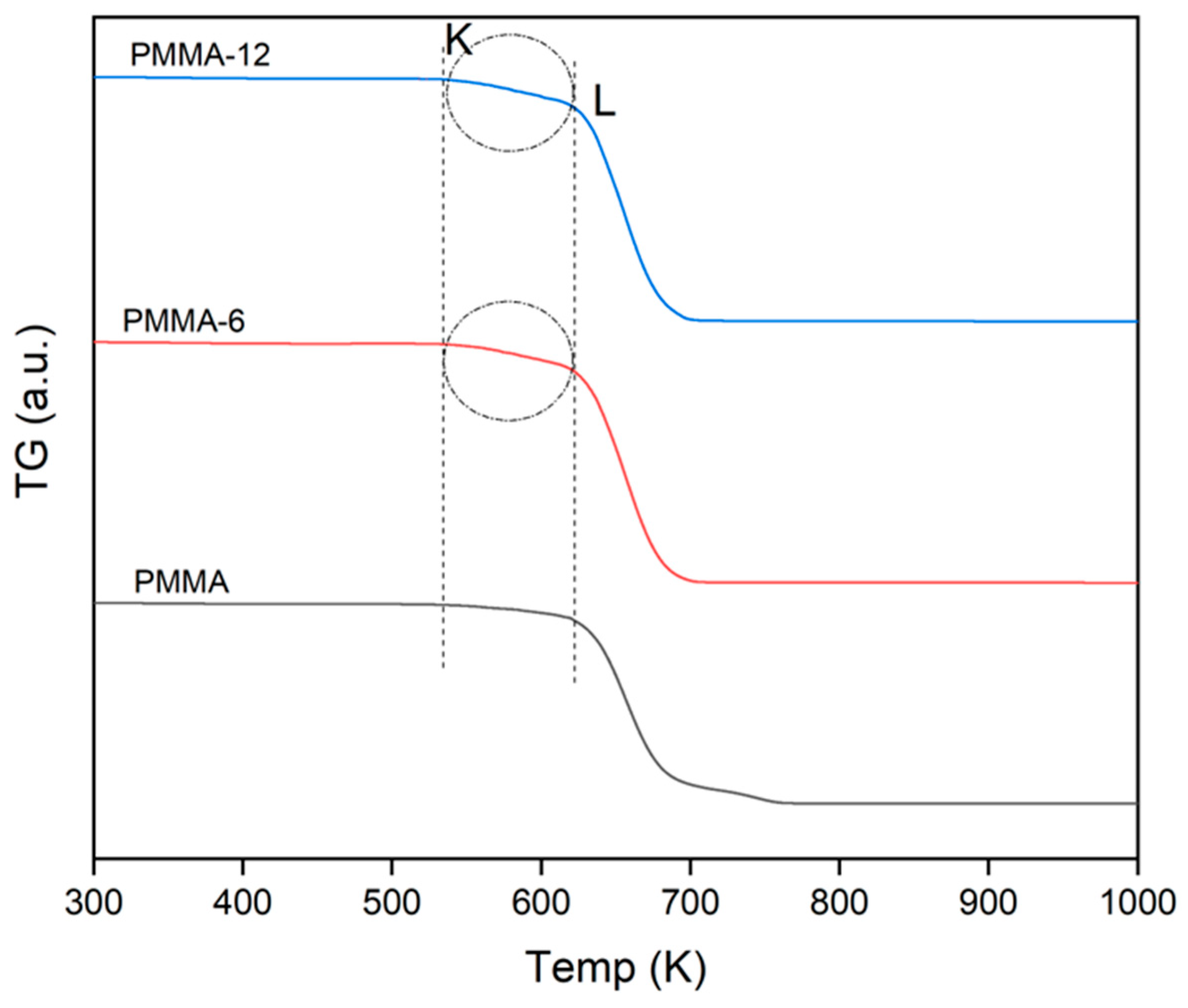 Preprints 197143 g009