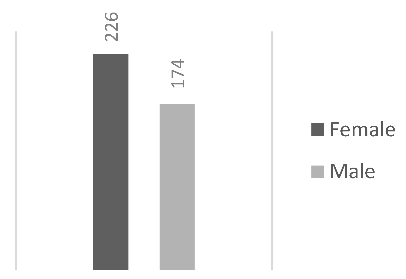 Preprints 175032 g003