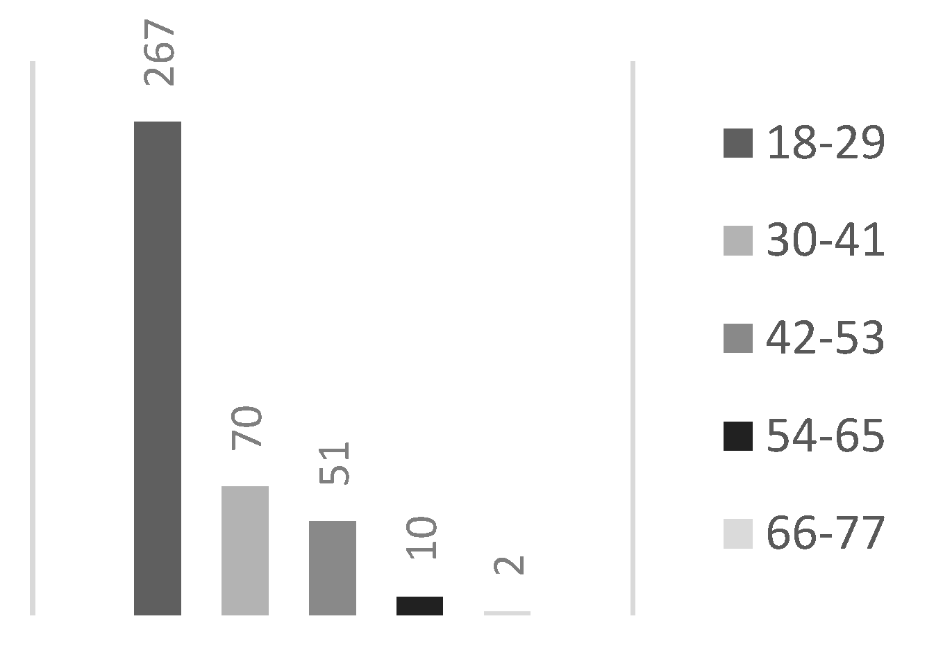 Preprints 175032 g004