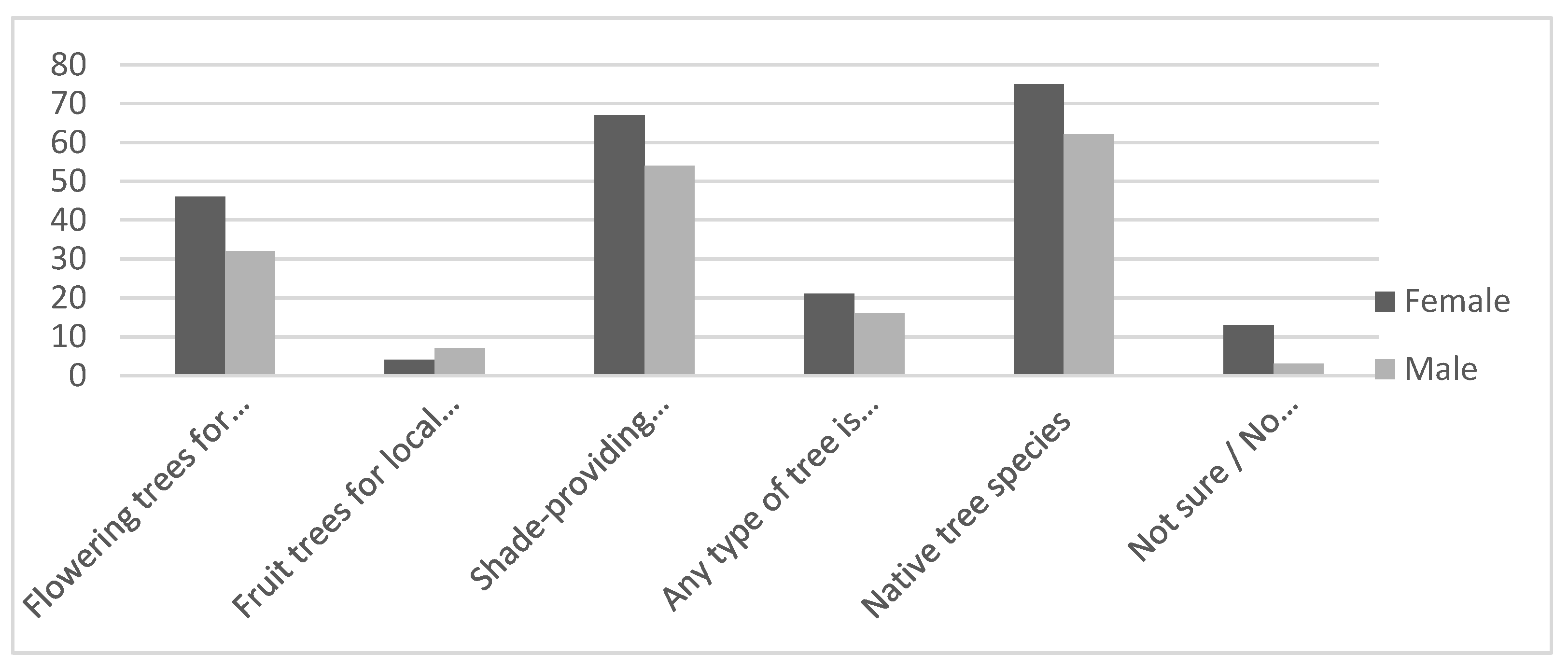 Preprints 175032 g006