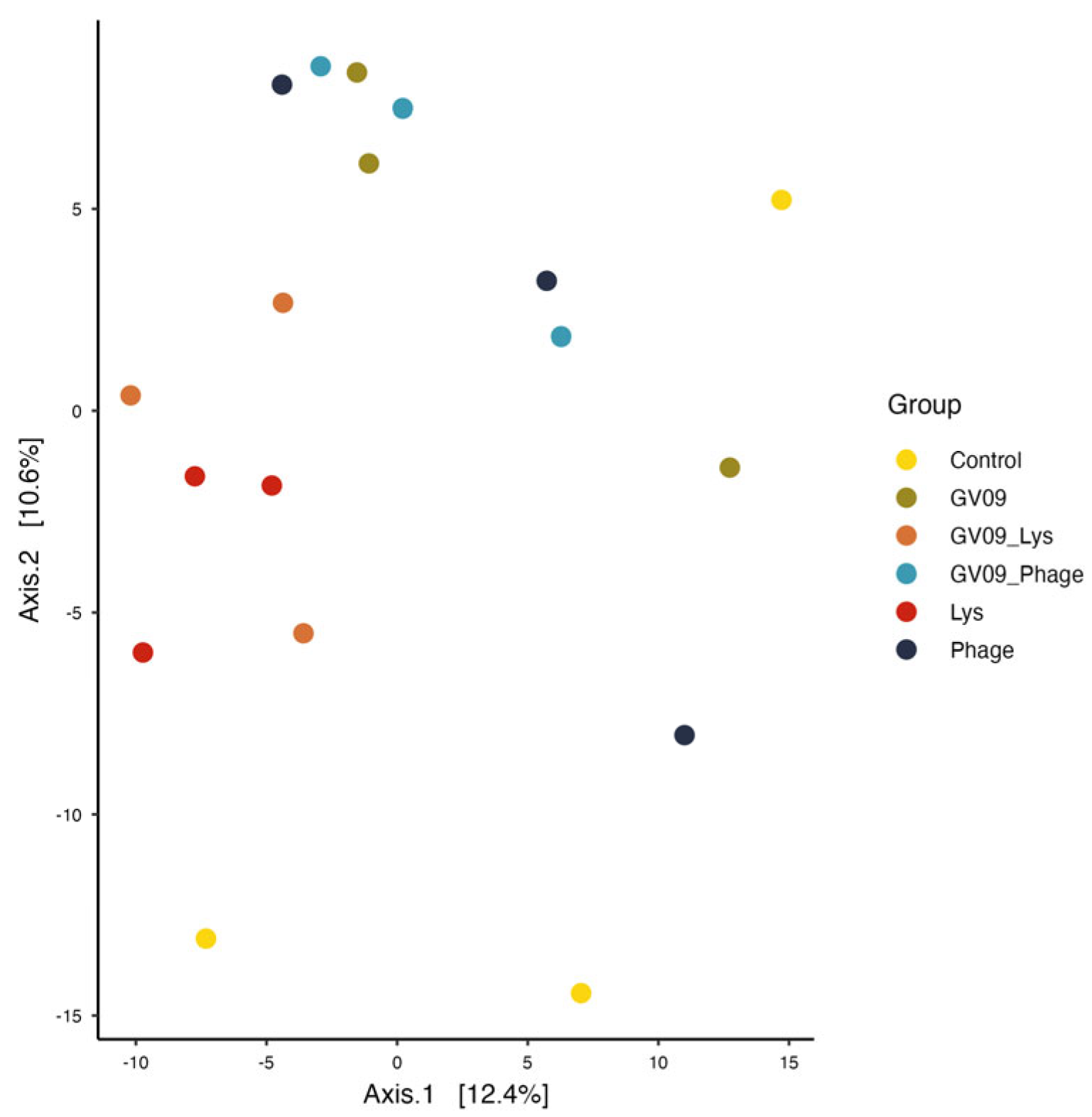 Preprints 195971 g005