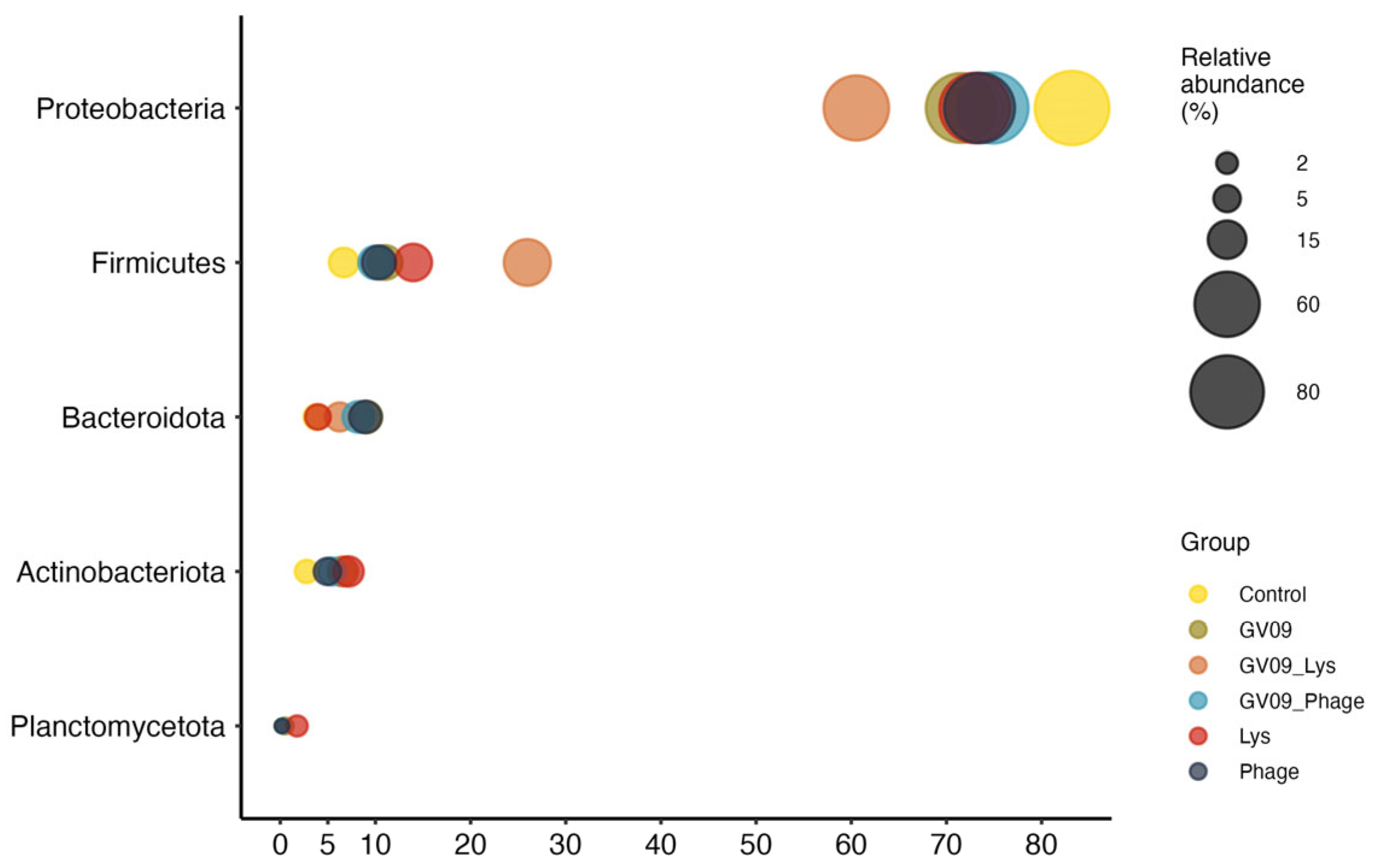 Preprints 195971 g006